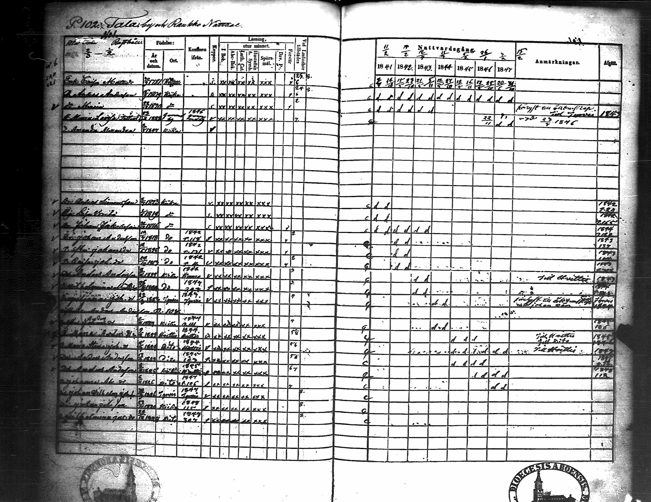 [ ../kirjat/Kirkonkirjat/kiikka/rippikirja_1841-1848_jk823/kuvat/109.jpg ]