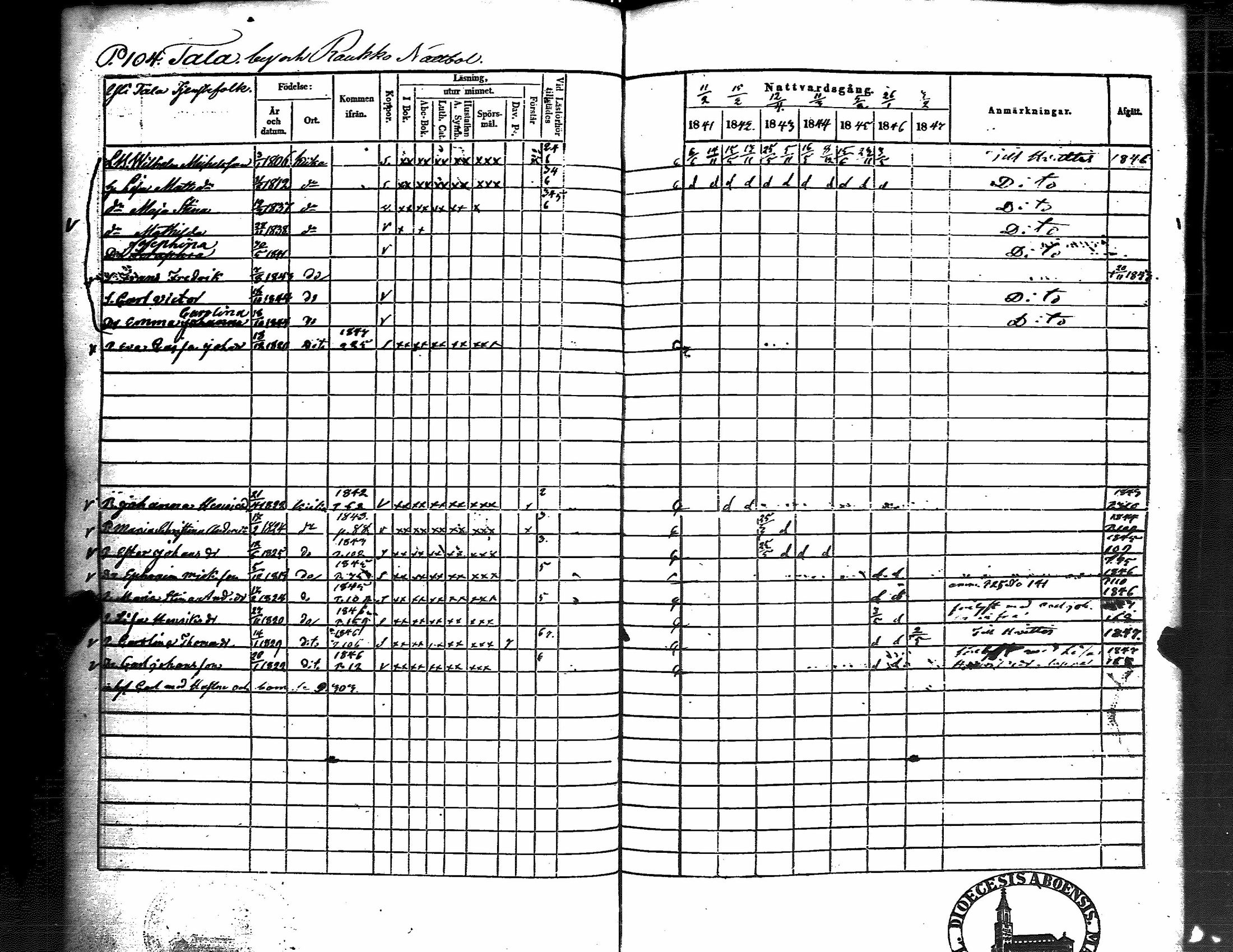 [ ../kirjat/Kirkonkirjat/kiikka/rippikirja_1841-1848_jk823/kuvat/111.jpg ]