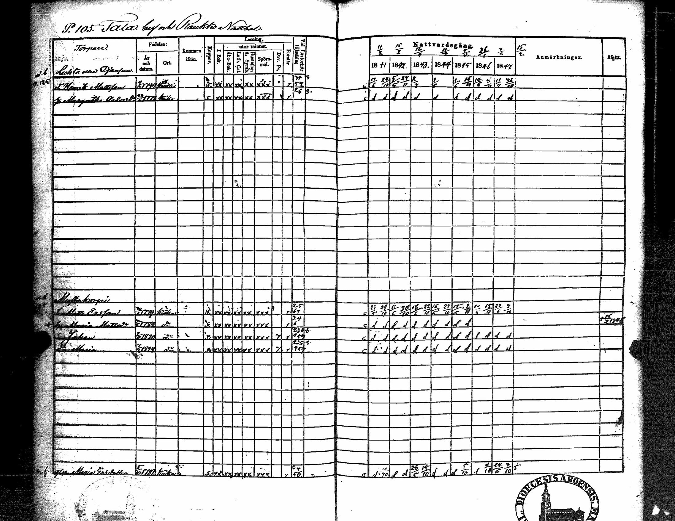 [ ../kirjat/Kirkonkirjat/kiikka/rippikirja_1841-1848_jk823/kuvat/112.jpg ]