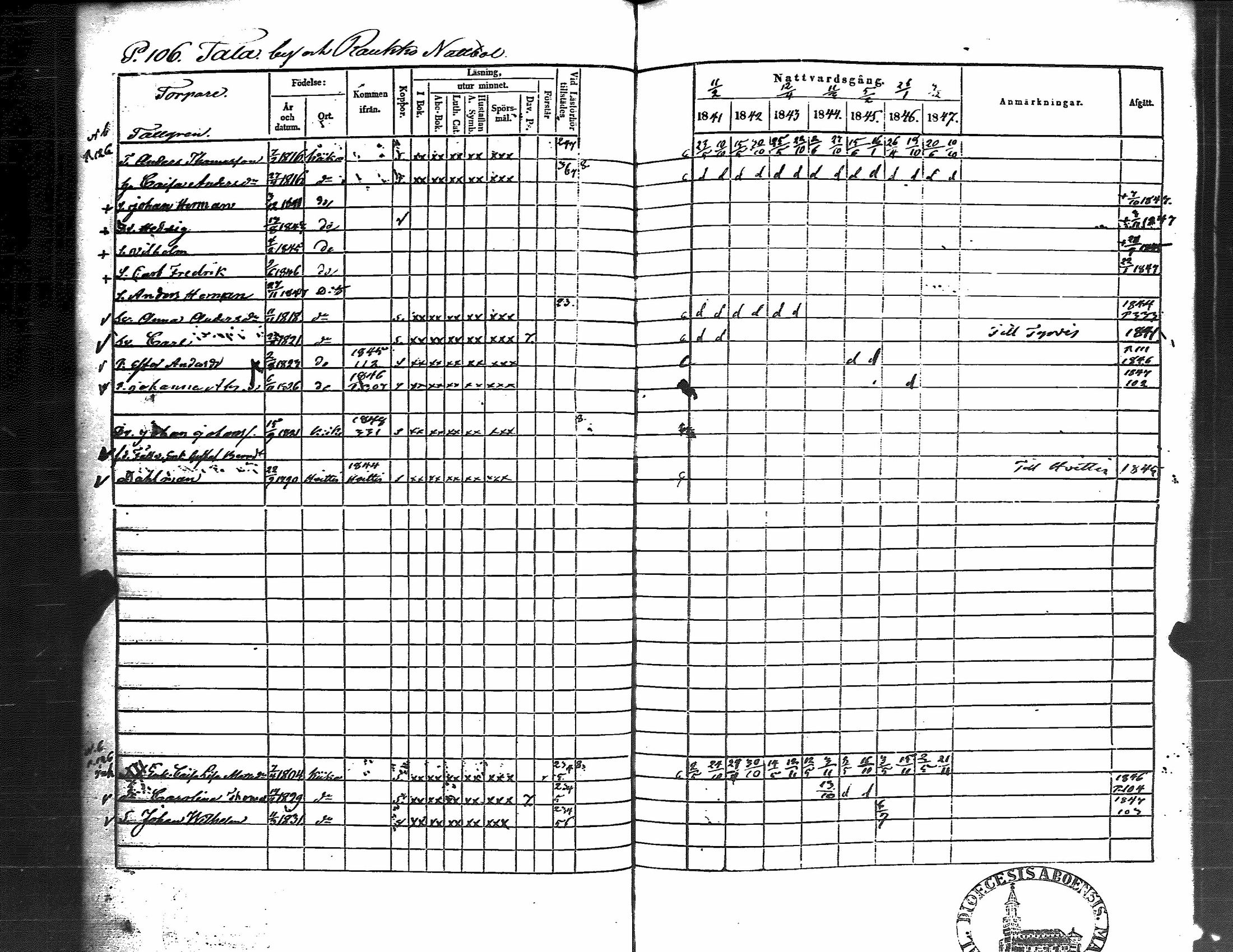 [ ../kirjat/Kirkonkirjat/kiikka/rippikirja_1841-1848_jk823/kuvat/113.jpg ]