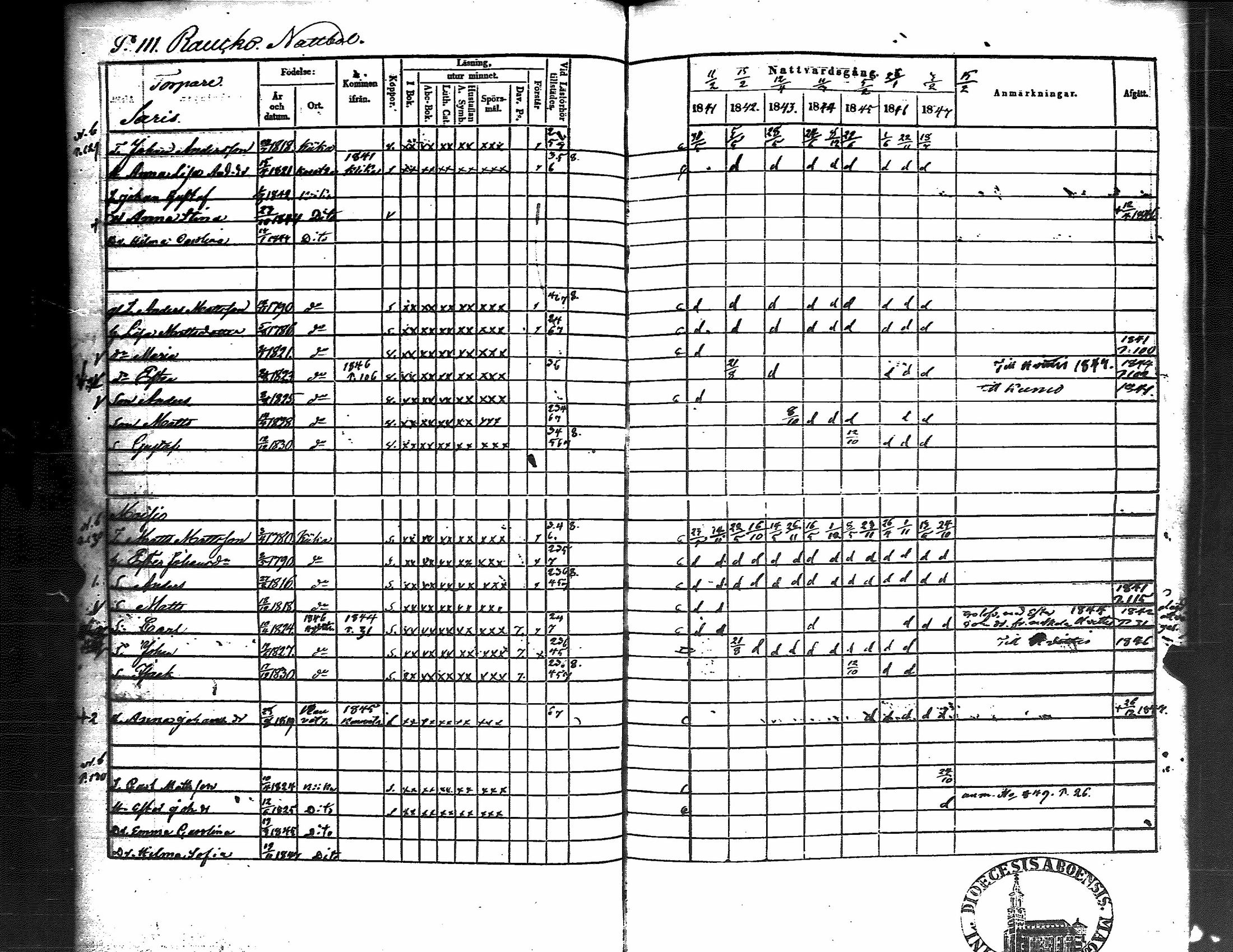 [ ../kirjat/Kirkonkirjat/kiikka/rippikirja_1841-1848_jk823/kuvat/118.jpg ]