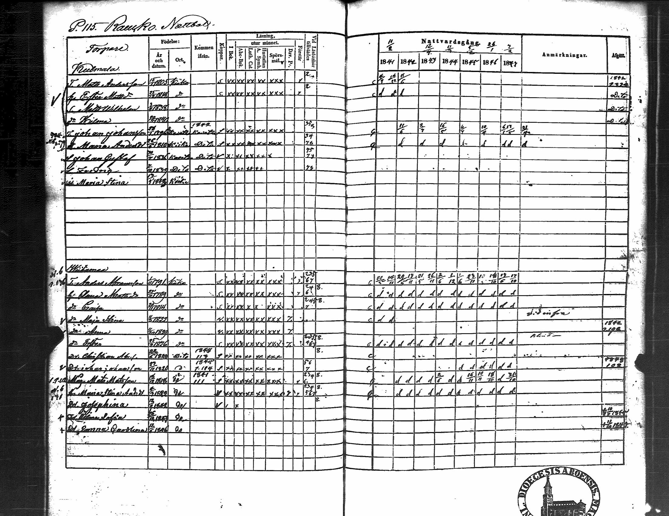 [ ../kirjat/Kirkonkirjat/kiikka/rippikirja_1841-1848_jk823/kuvat/122.jpg ]