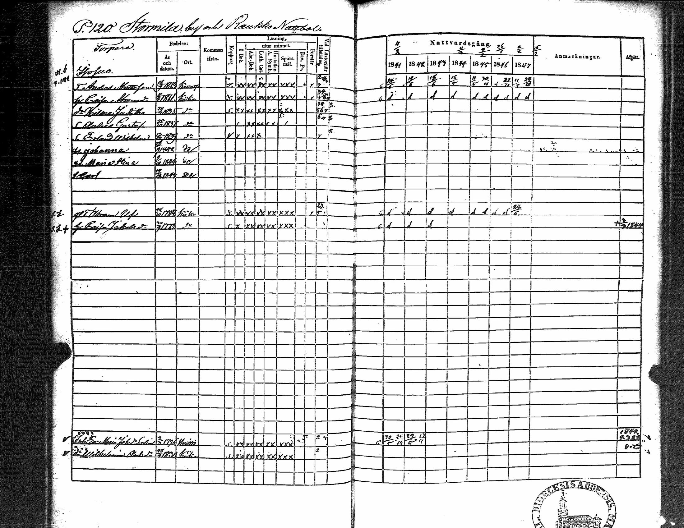 [ ../kirjat/Kirkonkirjat/kiikka/rippikirja_1841-1848_jk823/kuvat/127.jpg ]