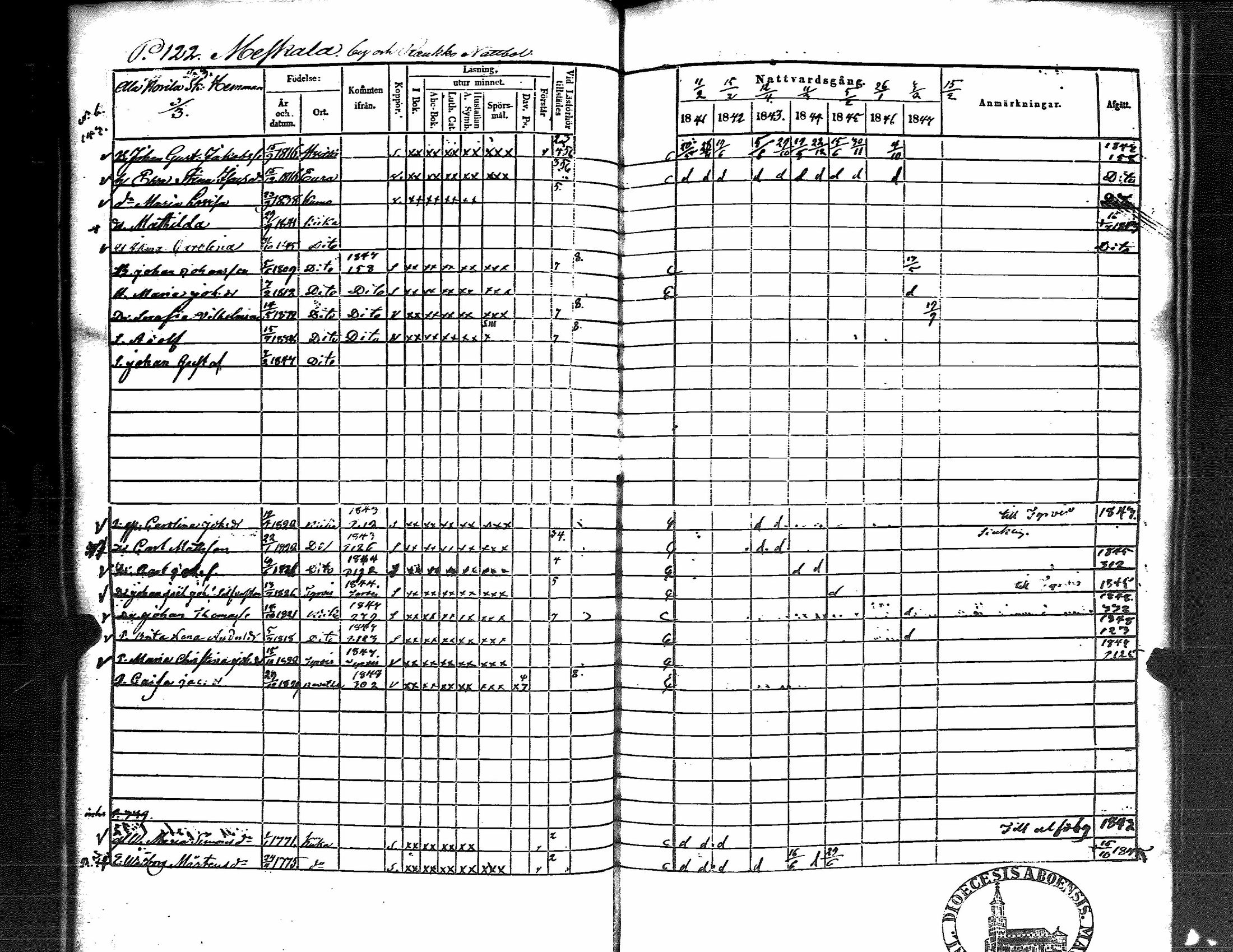 [ ../kirjat/Kirkonkirjat/kiikka/rippikirja_1841-1848_jk823/kuvat/129.jpg ]
