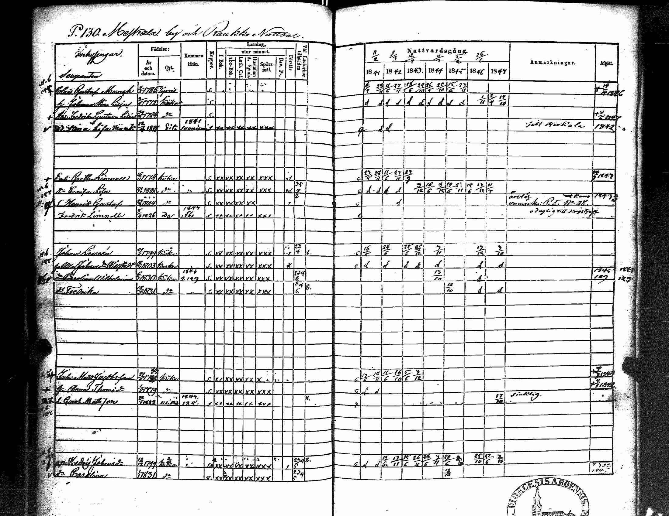 [ ../kirjat/Kirkonkirjat/kiikka/rippikirja_1841-1848_jk823/kuvat/137.jpg ]