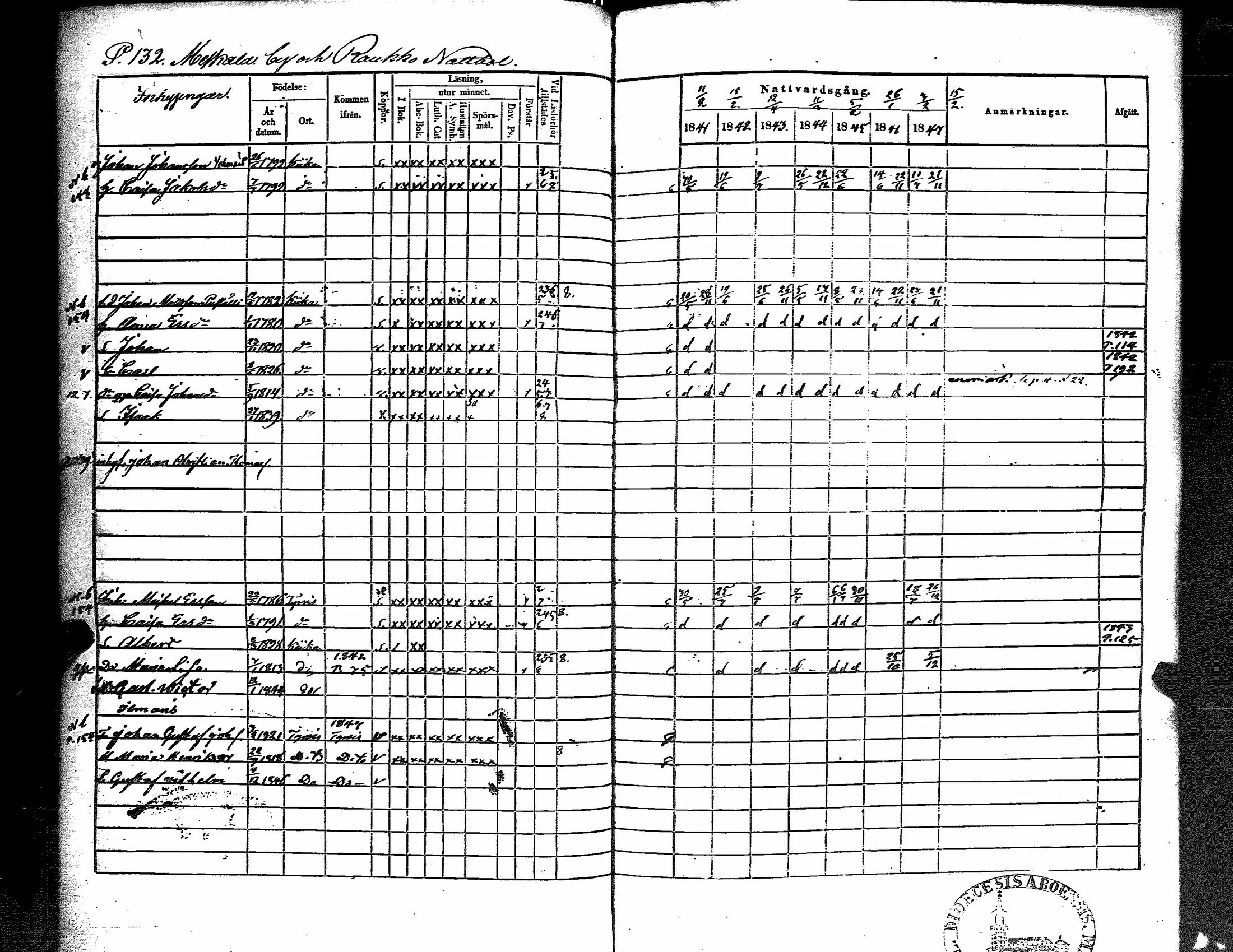 [ ../kirjat/Kirkonkirjat/kiikka/rippikirja_1841-1848_jk823/kuvat/140.jpg ]