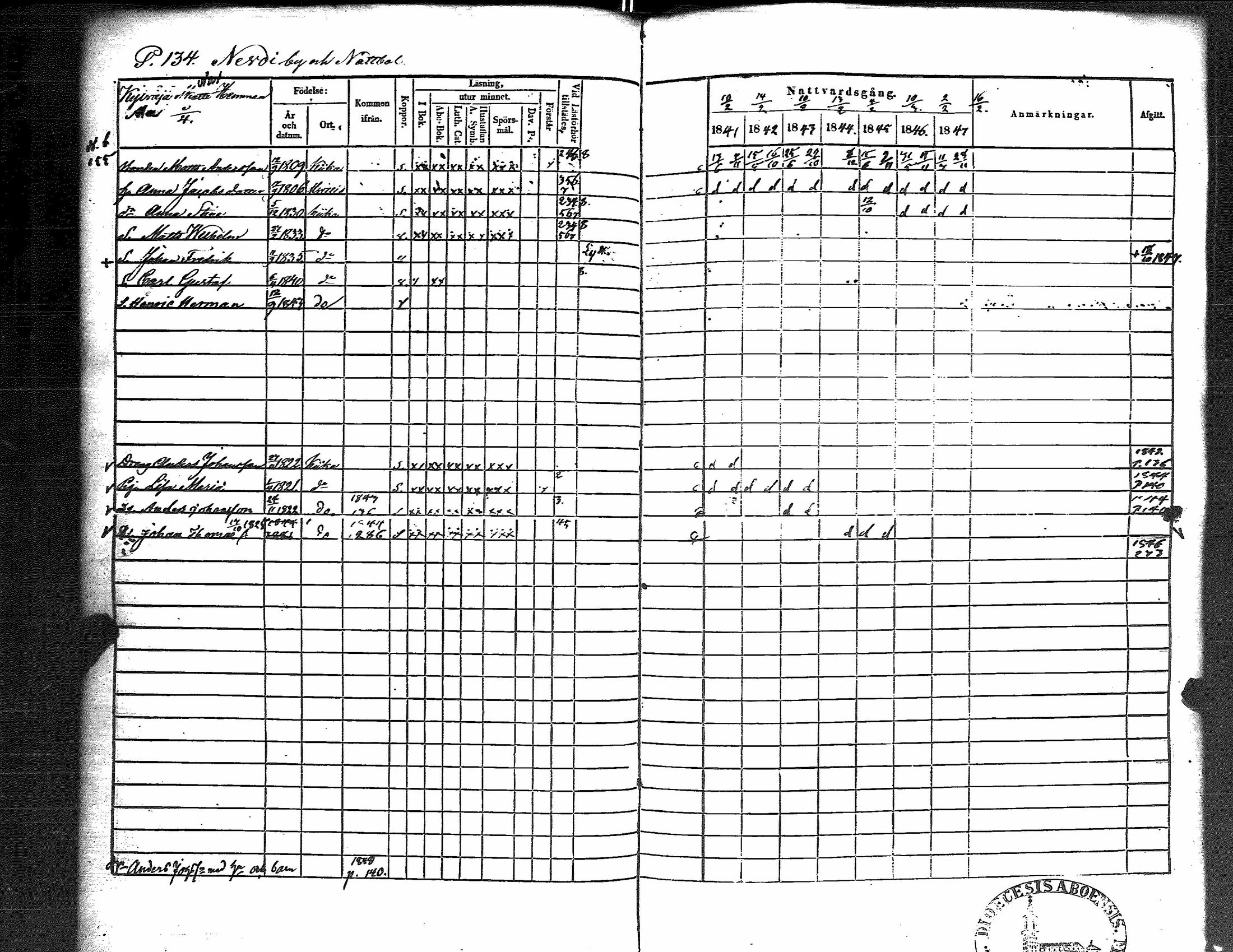 [ ../kirjat/Kirkonkirjat/kiikka/rippikirja_1841-1848_jk823/kuvat/142.jpg ]