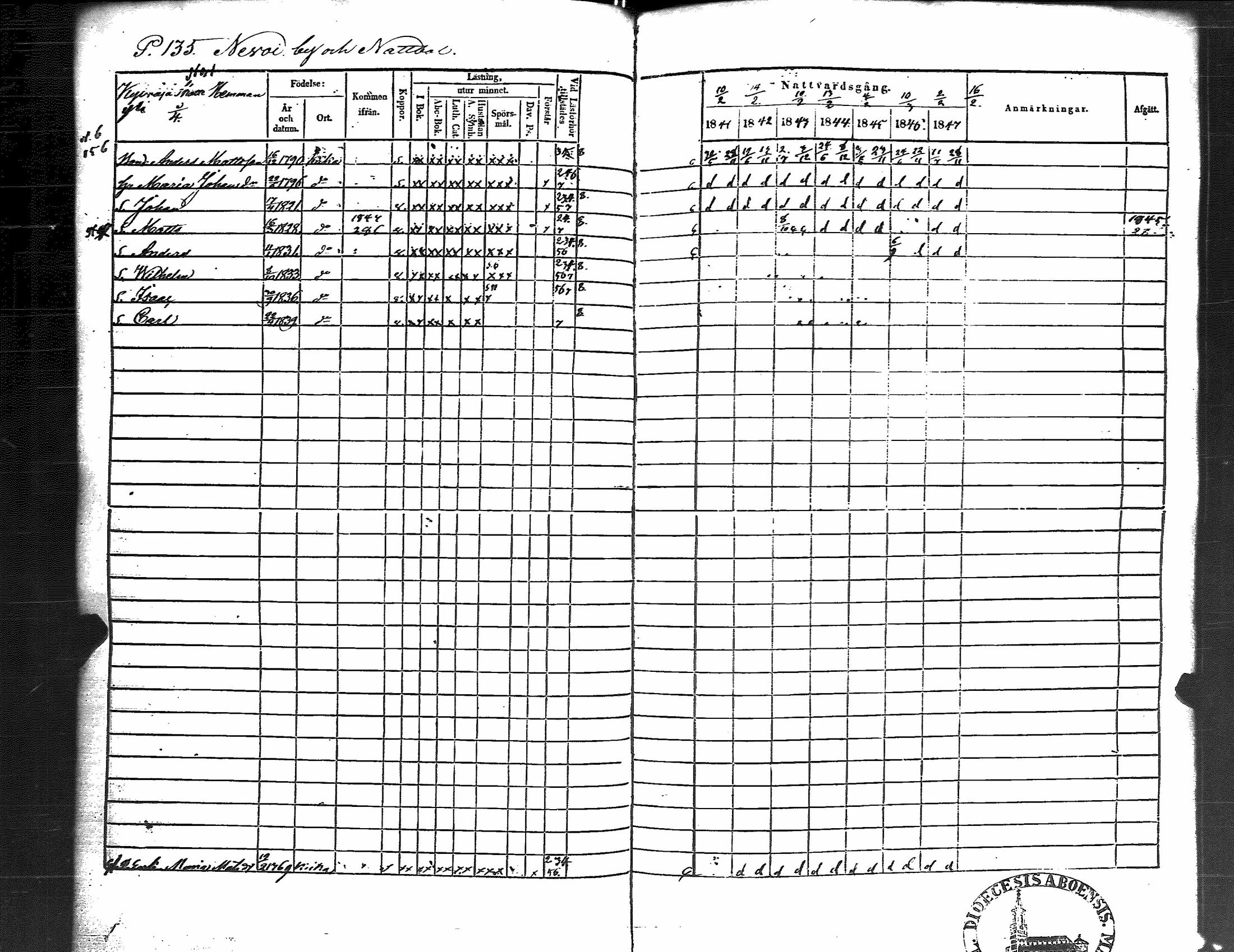 [ ../kirjat/Kirkonkirjat/kiikka/rippikirja_1841-1848_jk823/kuvat/143.jpg ]