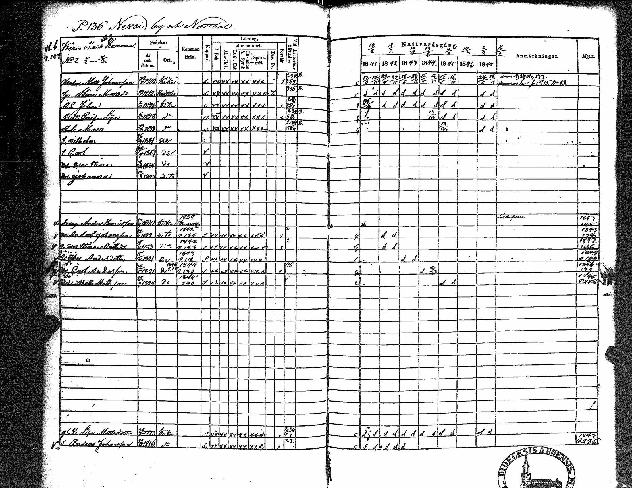 [ ../kirjat/Kirkonkirjat/kiikka/rippikirja_1841-1848_jk823/kuvat/144.jpg ]