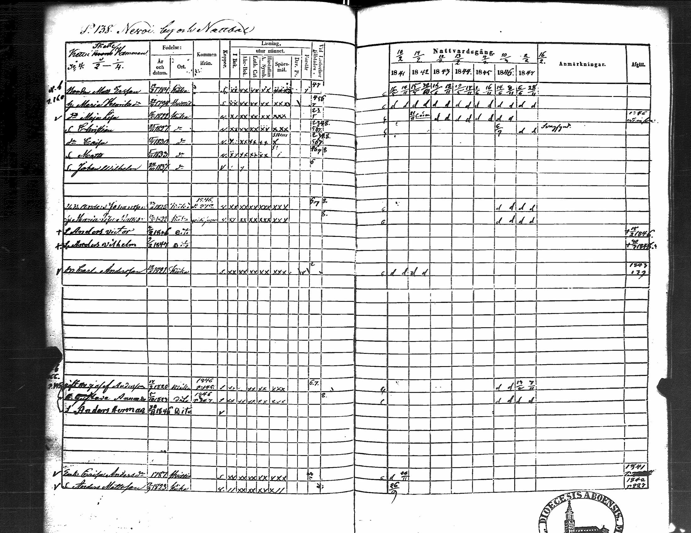 [ ../kirjat/Kirkonkirjat/kiikka/rippikirja_1841-1848_jk823/kuvat/146.jpg ]