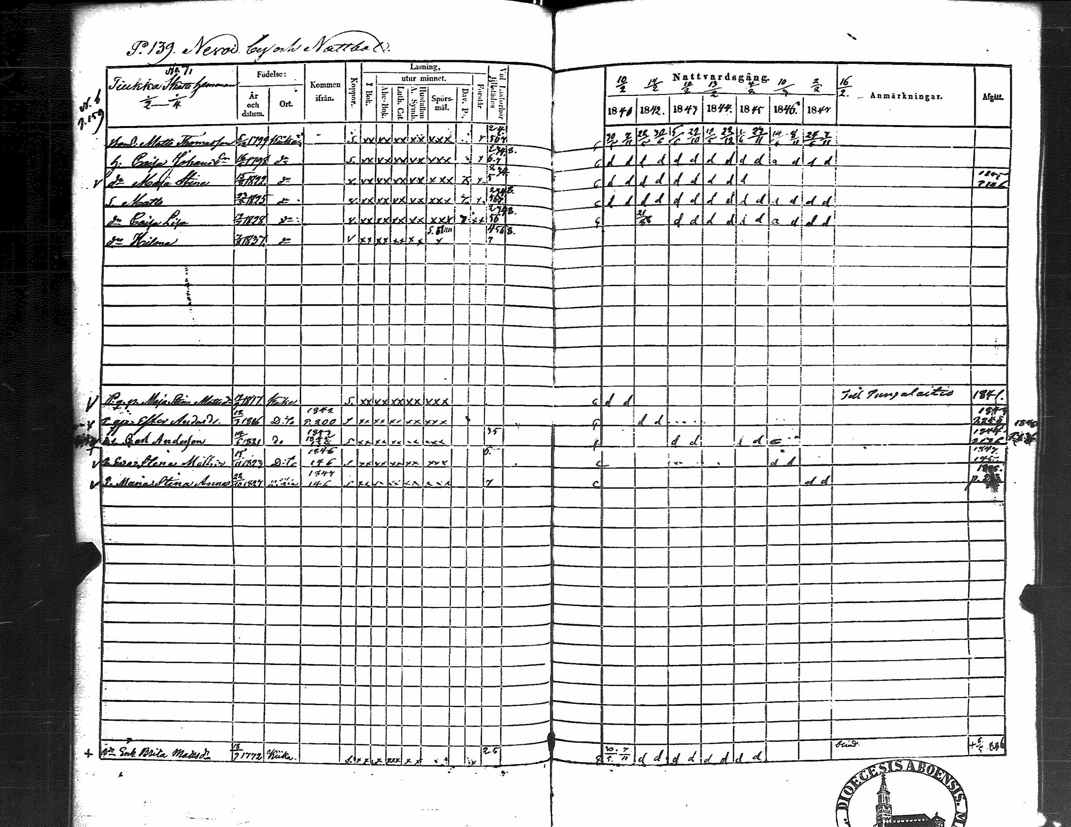 [ ../kirjat/Kirkonkirjat/kiikka/rippikirja_1841-1848_jk823/kuvat/147.jpg ]