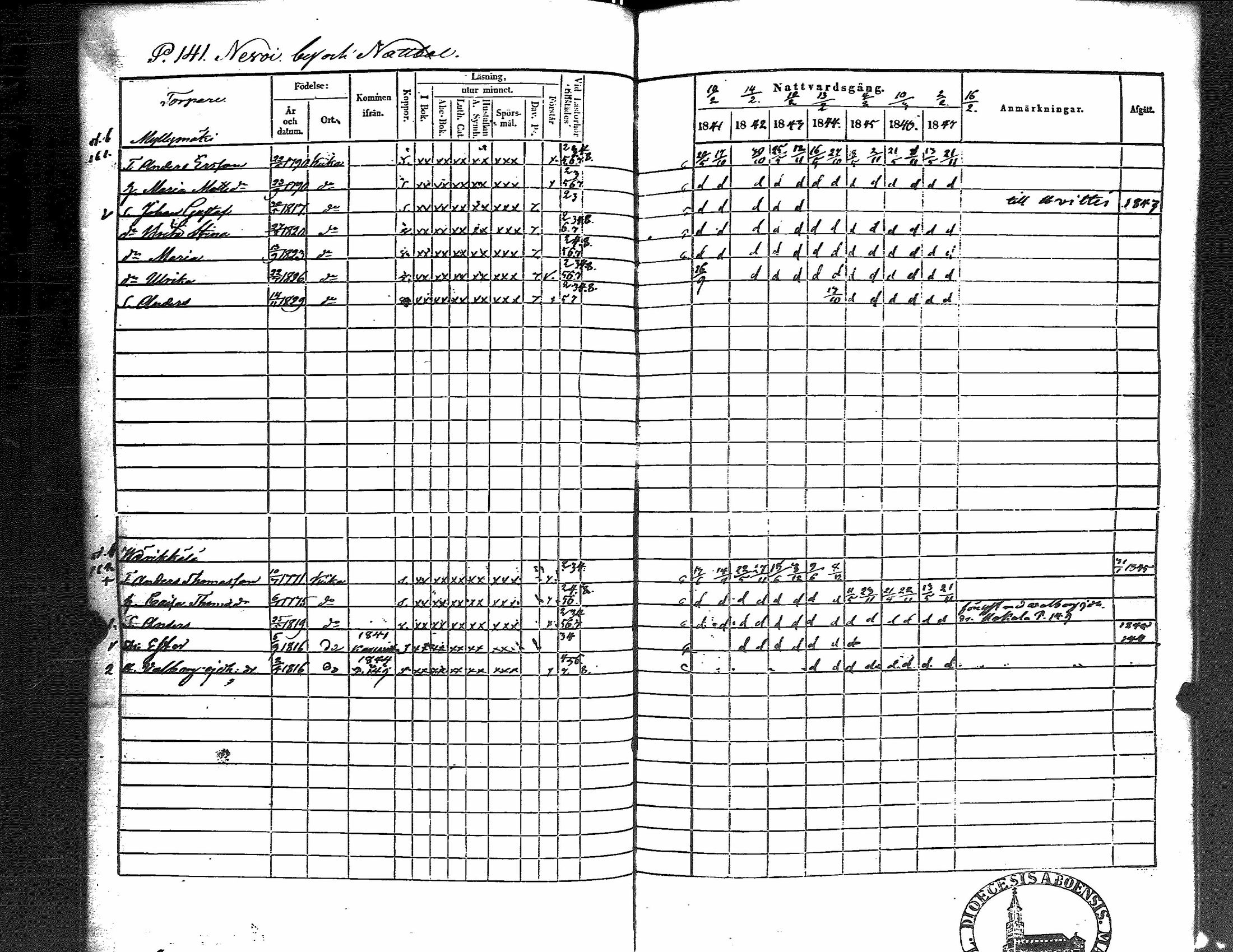[ ../kirjat/Kirkonkirjat/kiikka/rippikirja_1841-1848_jk823/kuvat/149.jpg ]