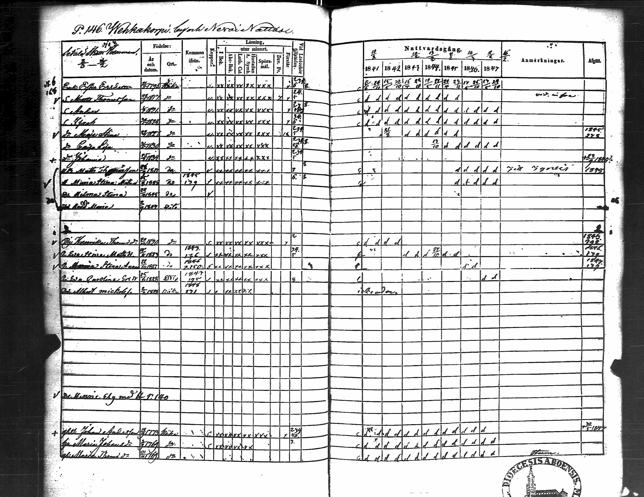 [ ../kirjat/Kirkonkirjat/kiikka/rippikirja_1841-1848_jk823/kuvat/154.jpg ]