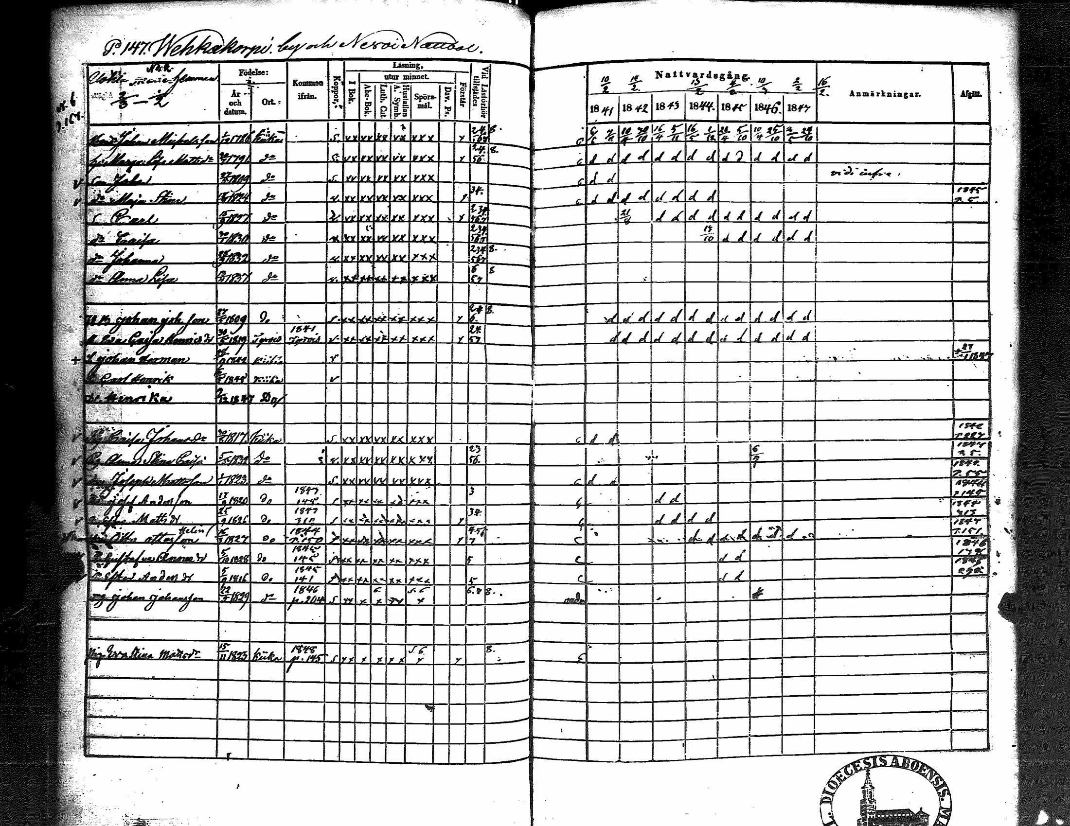 [ ../kirjat/Kirkonkirjat/kiikka/rippikirja_1841-1848_jk823/kuvat/155.jpg ]