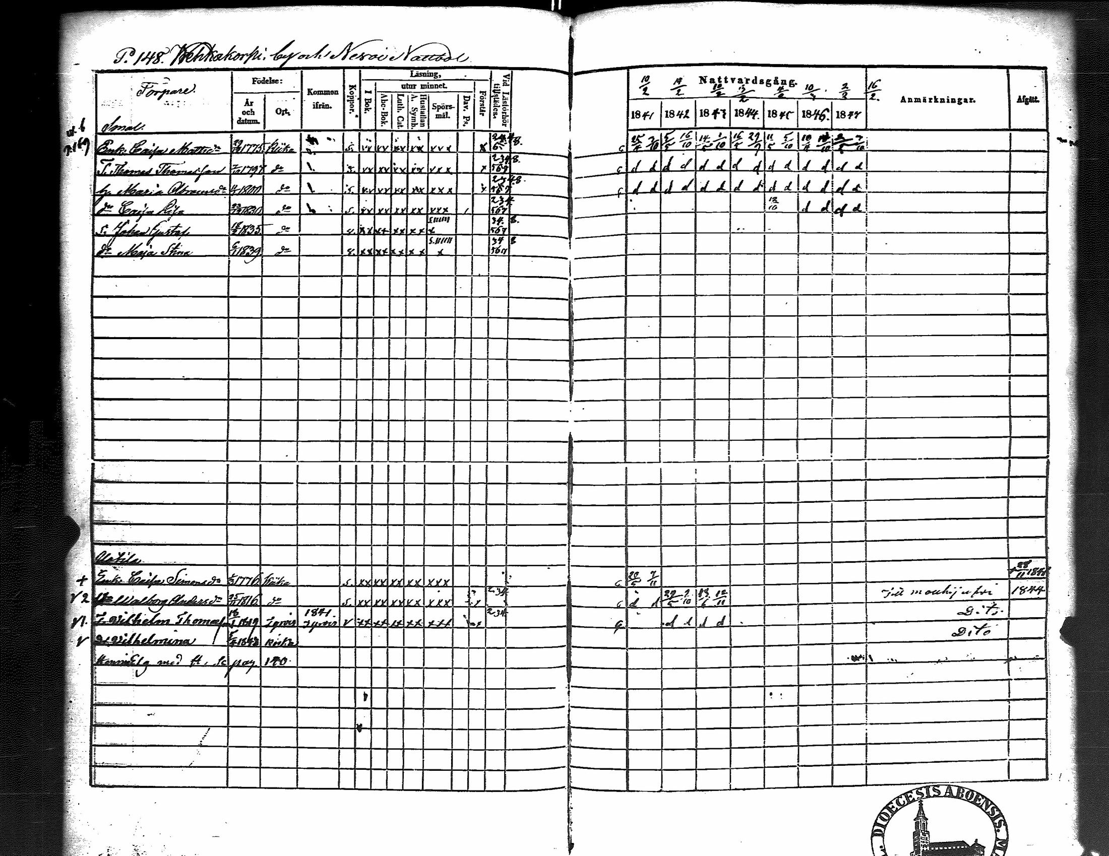 [ ../kirjat/Kirkonkirjat/kiikka/rippikirja_1841-1848_jk823/kuvat/156.jpg ]
