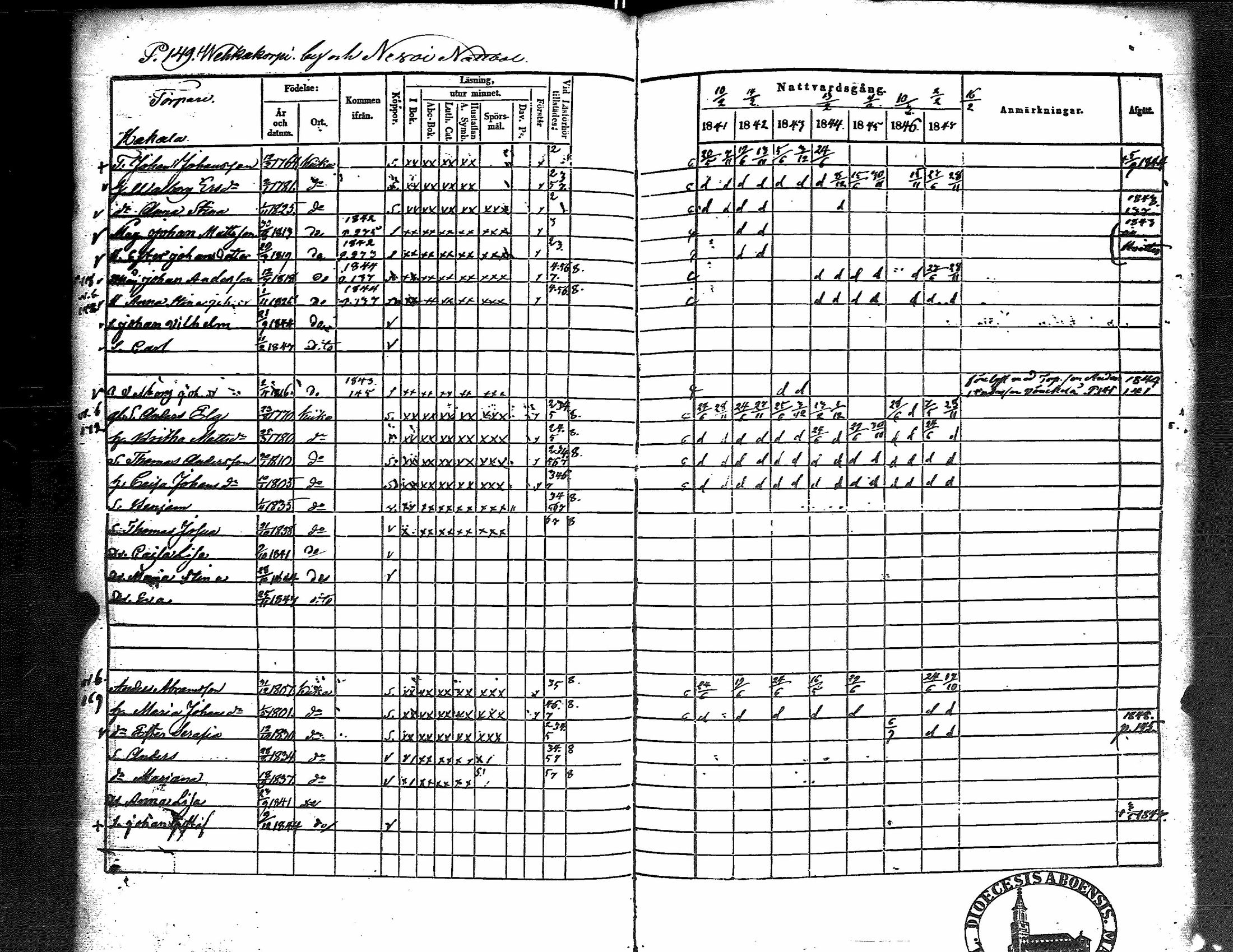[ ../kirjat/Kirkonkirjat/kiikka/rippikirja_1841-1848_jk823/kuvat/157.jpg ]