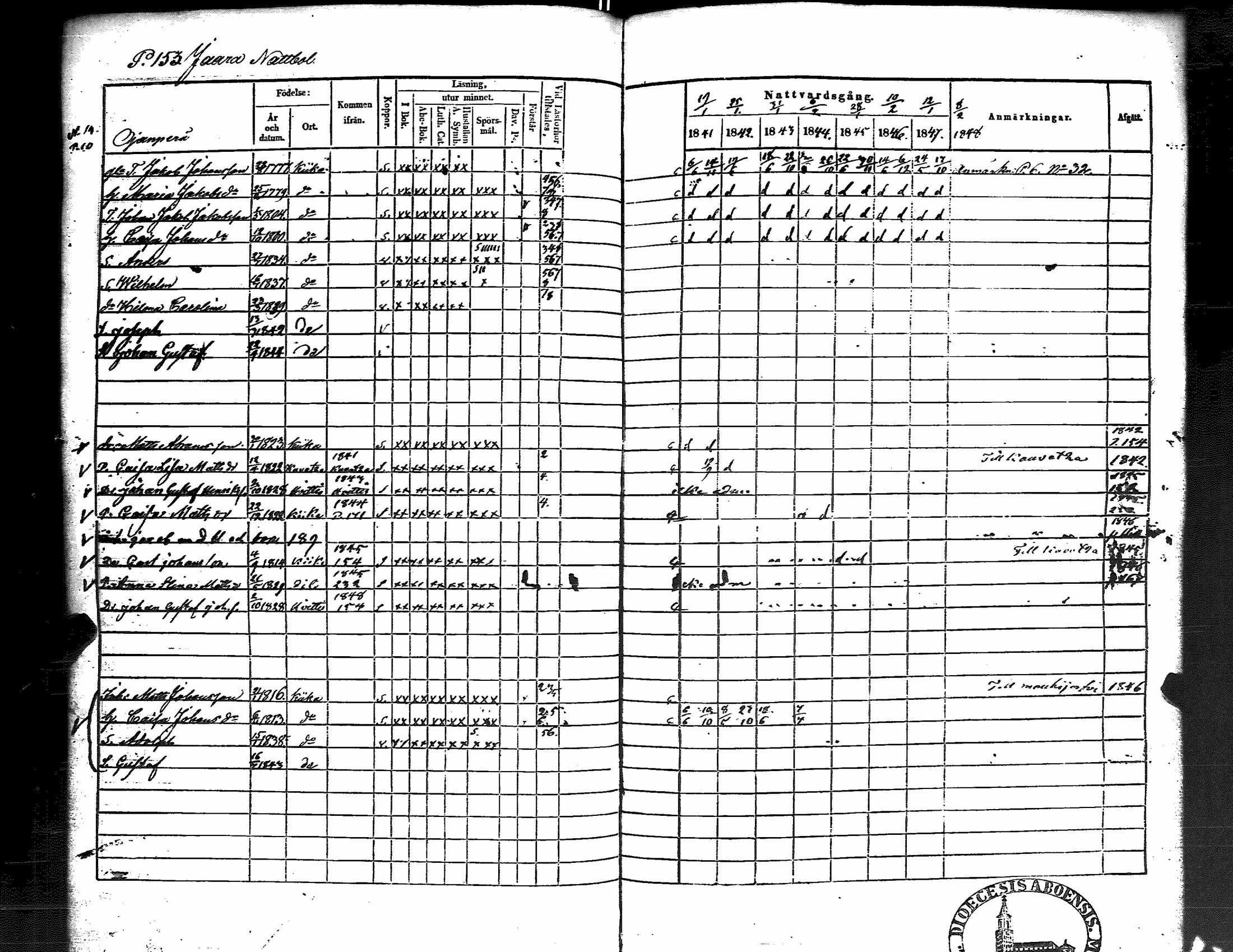 [ ../kirjat/Kirkonkirjat/kiikka/rippikirja_1841-1848_jk823/kuvat/161.jpg ]