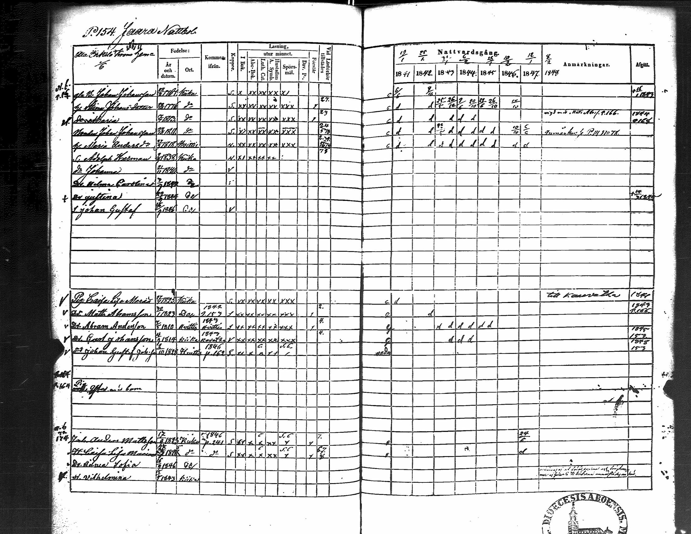 [ ../kirjat/Kirkonkirjat/kiikka/rippikirja_1841-1848_jk823/kuvat/162.jpg ]