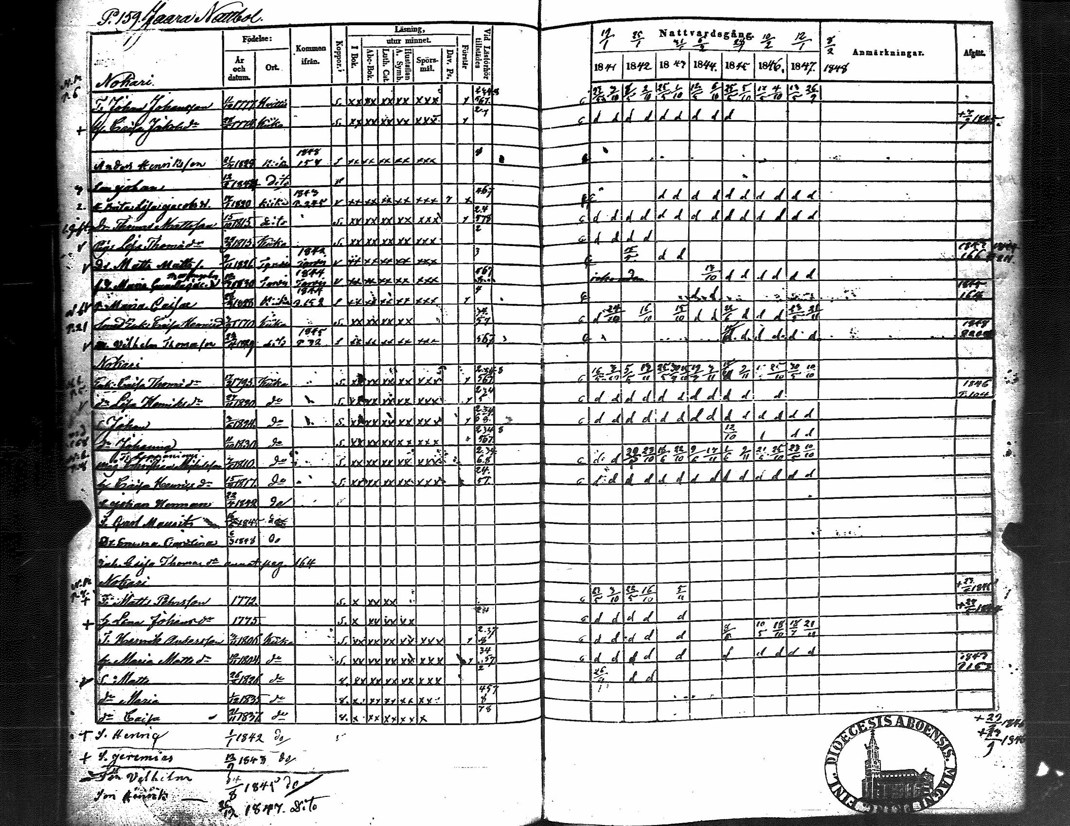 [ ../kirjat/Kirkonkirjat/kiikka/rippikirja_1841-1848_jk823/kuvat/167.jpg ]