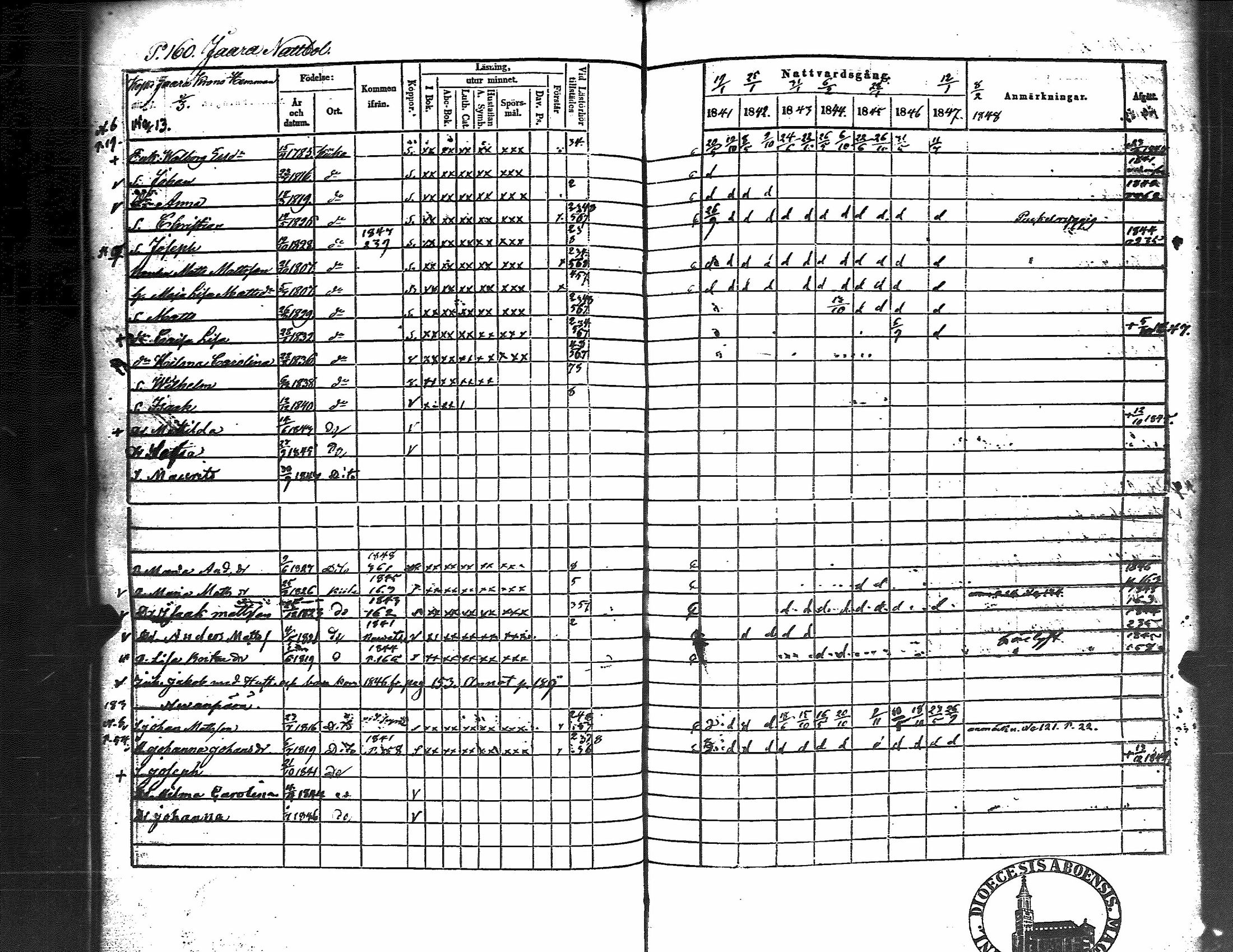 [ ../kirjat/Kirkonkirjat/kiikka/rippikirja_1841-1848_jk823/kuvat/168.jpg ]