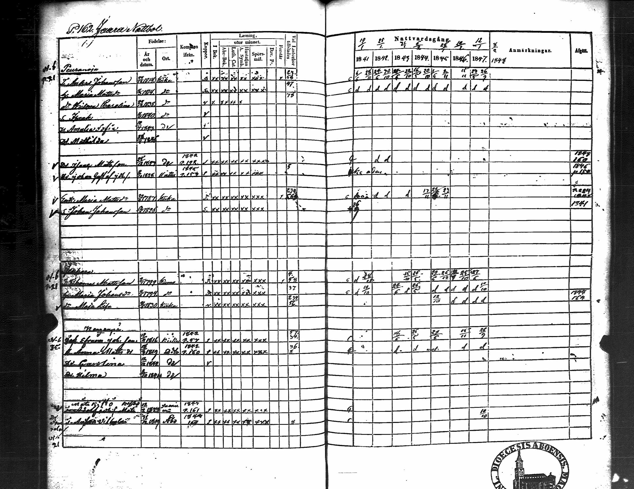 [ ../kirjat/Kirkonkirjat/kiikka/rippikirja_1841-1848_jk823/kuvat/170.jpg ]