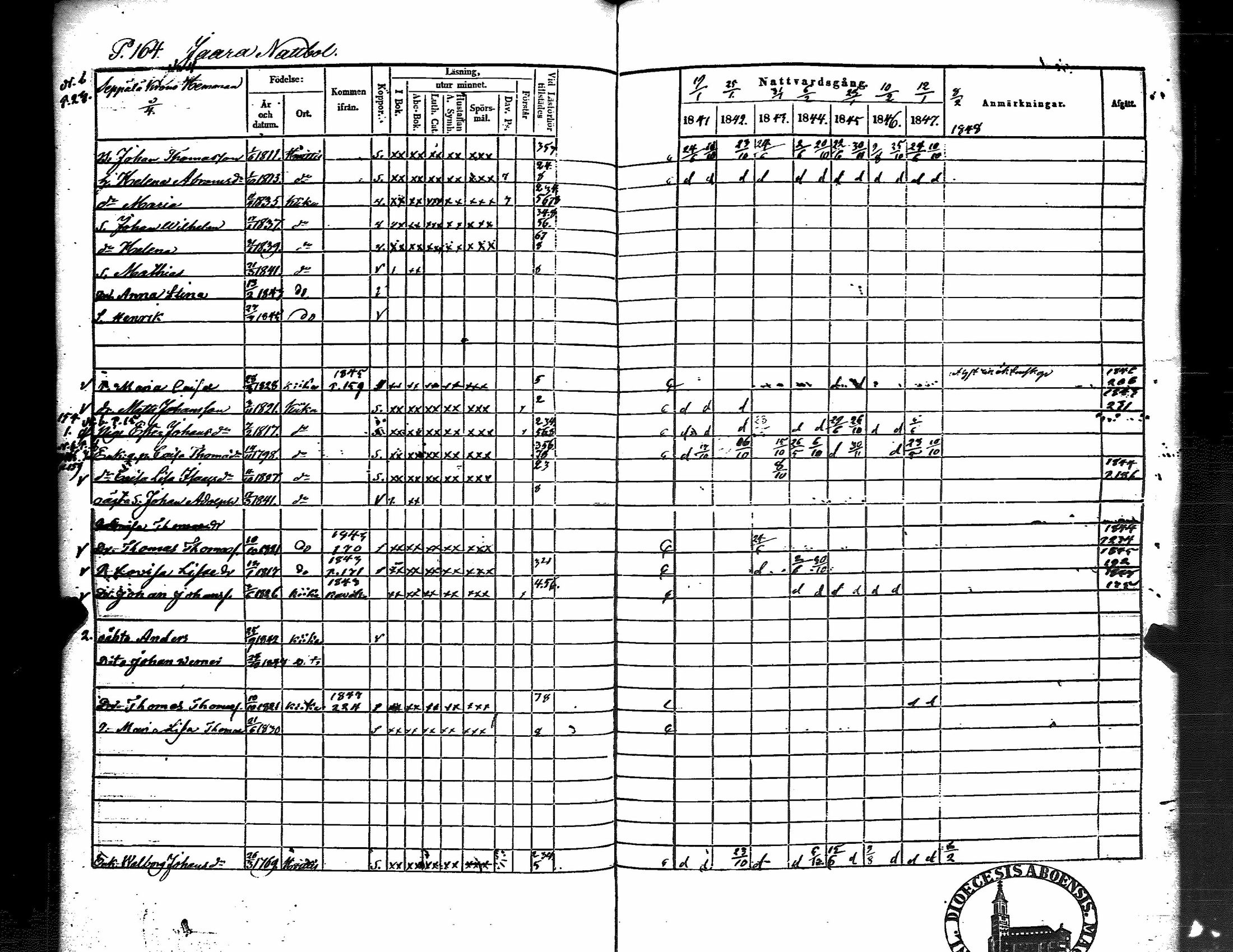 [ ../kirjat/Kirkonkirjat/kiikka/rippikirja_1841-1848_jk823/kuvat/172.jpg ]
