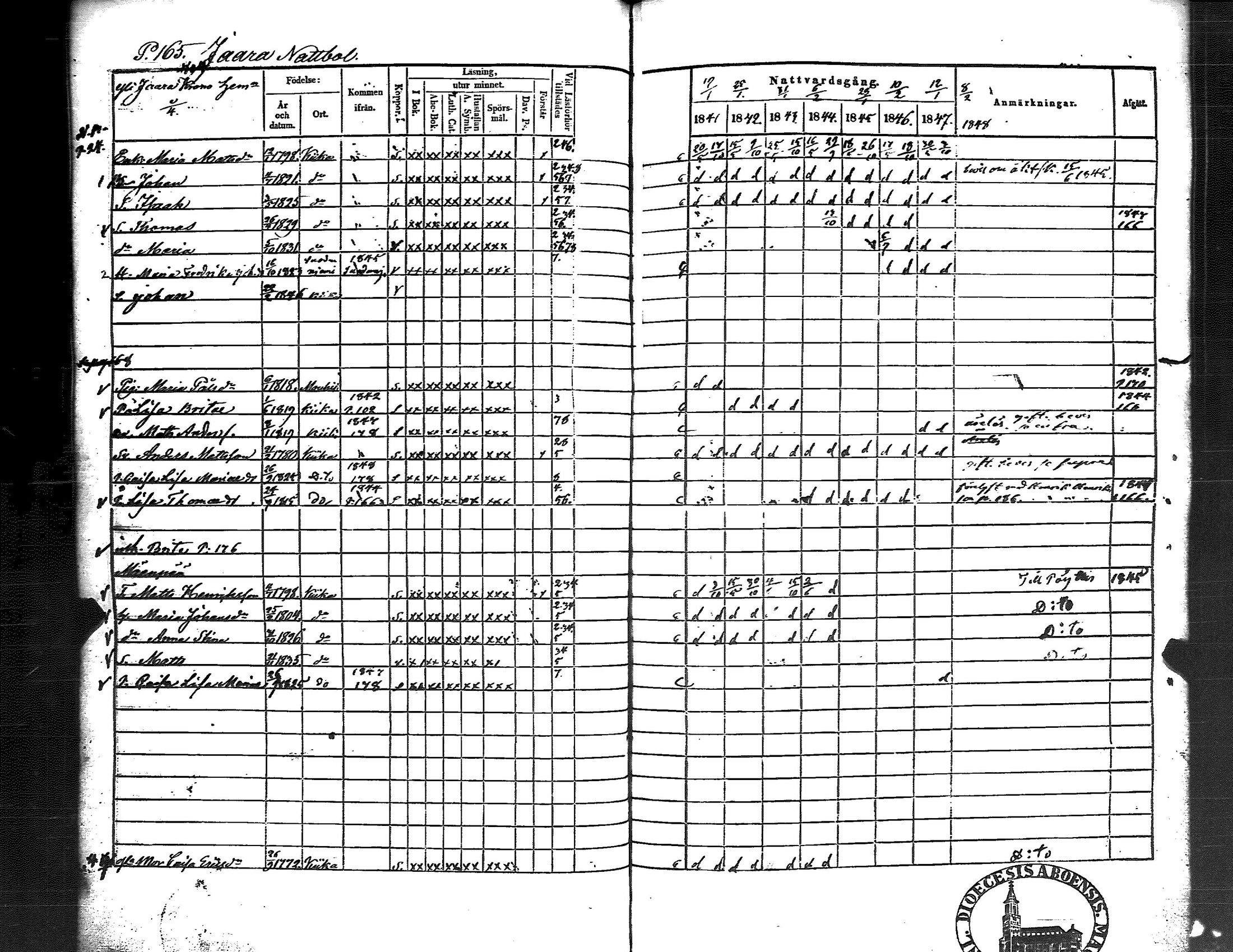 [ ../kirjat/Kirkonkirjat/kiikka/rippikirja_1841-1848_jk823/kuvat/173.jpg ]