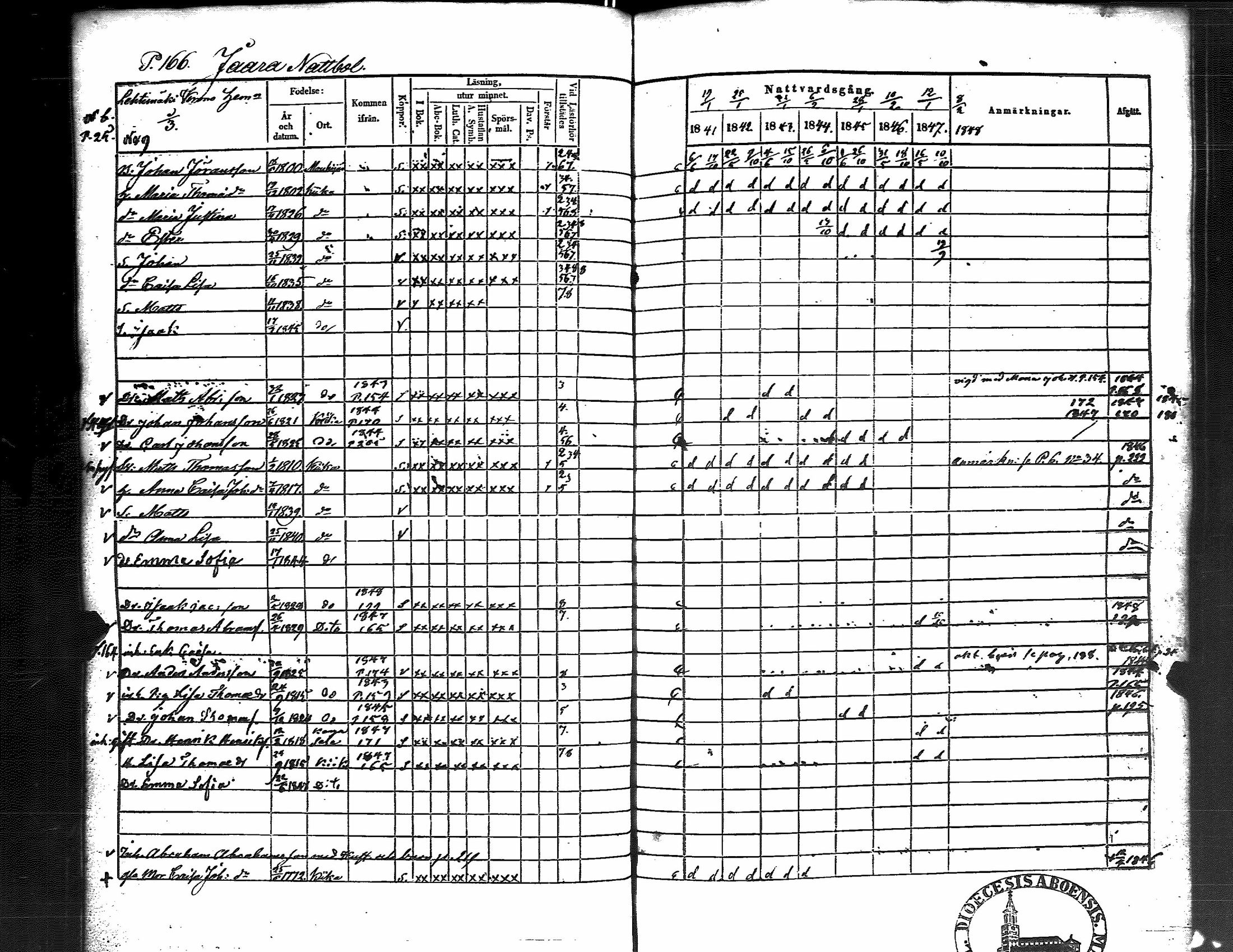 [ ../kirjat/Kirkonkirjat/kiikka/rippikirja_1841-1848_jk823/kuvat/174.jpg ]