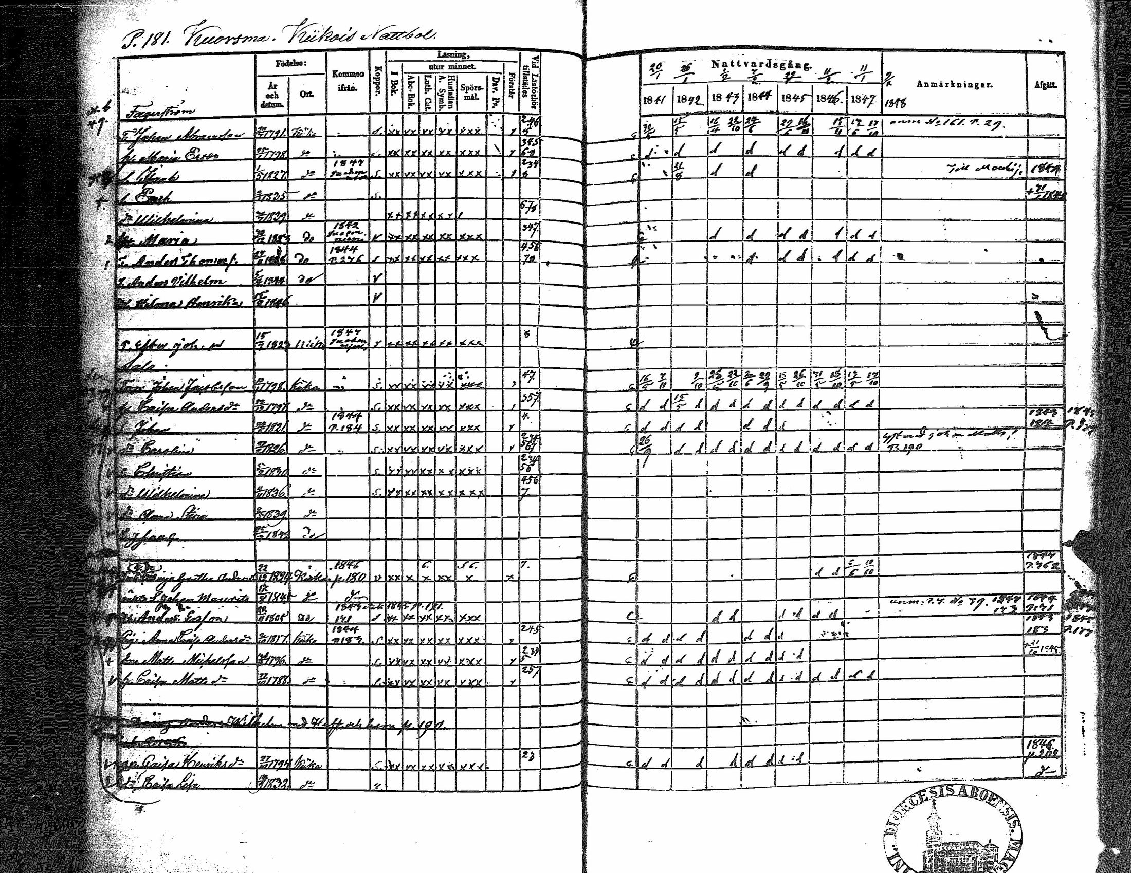 [ ../kirjat/Kirkonkirjat/kiikka/rippikirja_1841-1848_jk823/kuvat/189.jpg ]