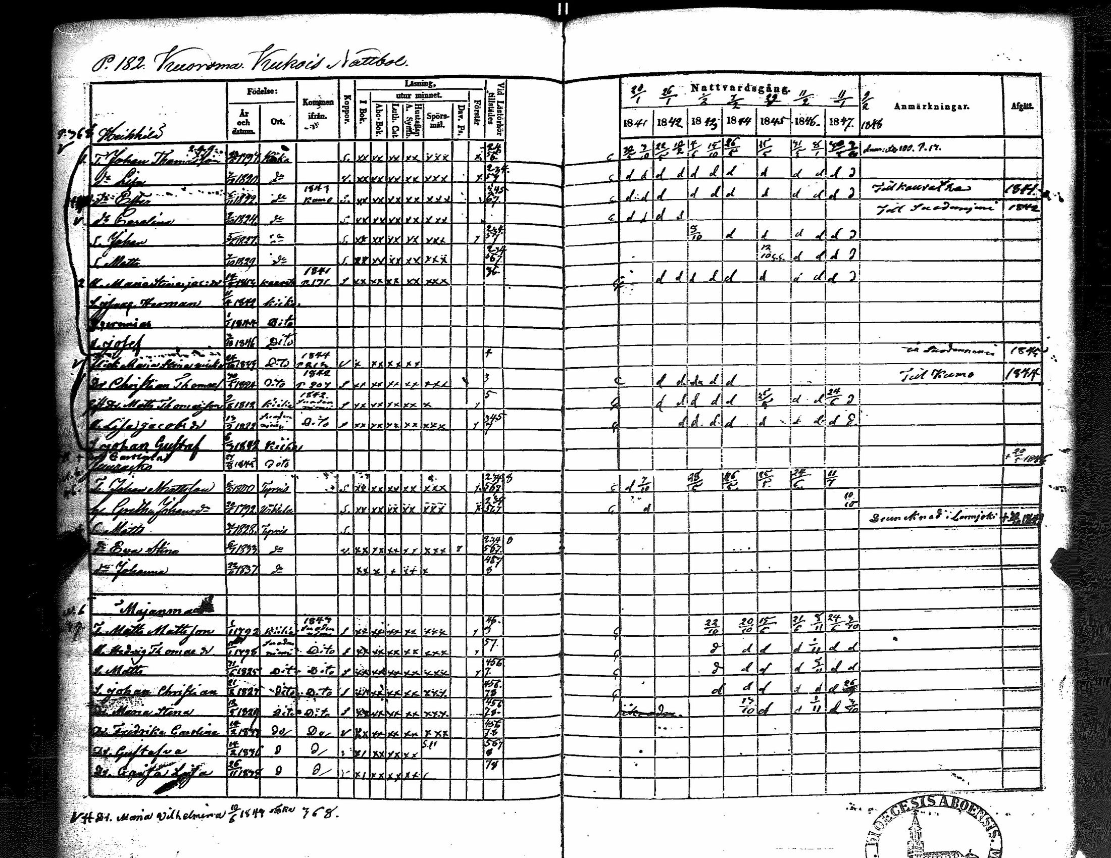 [ ../kirjat/Kirkonkirjat/kiikka/rippikirja_1841-1848_jk823/kuvat/190.jpg ]