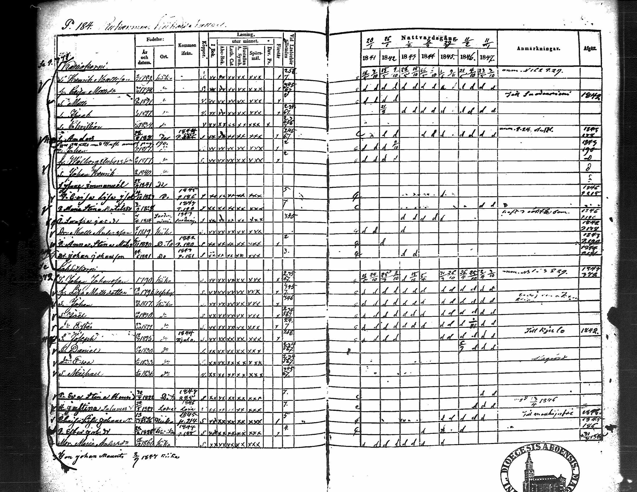 [ ../kirjat/Kirkonkirjat/kiikka/rippikirja_1841-1848_jk823/kuvat/192.jpg ]
