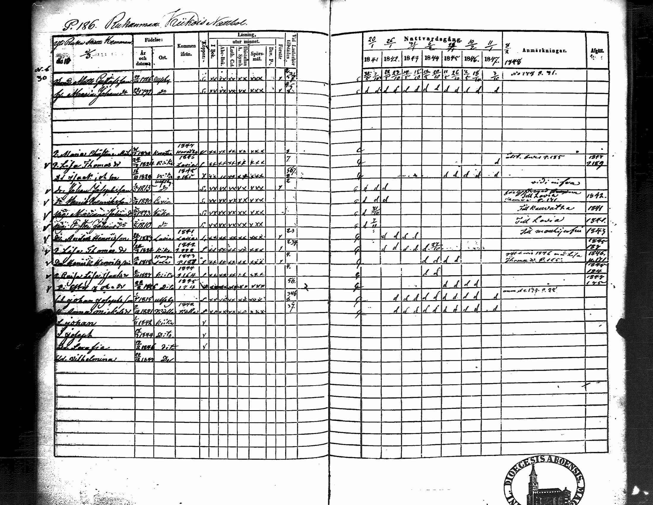 [ ../kirjat/Kirkonkirjat/kiikka/rippikirja_1841-1848_jk823/kuvat/194.jpg ]
