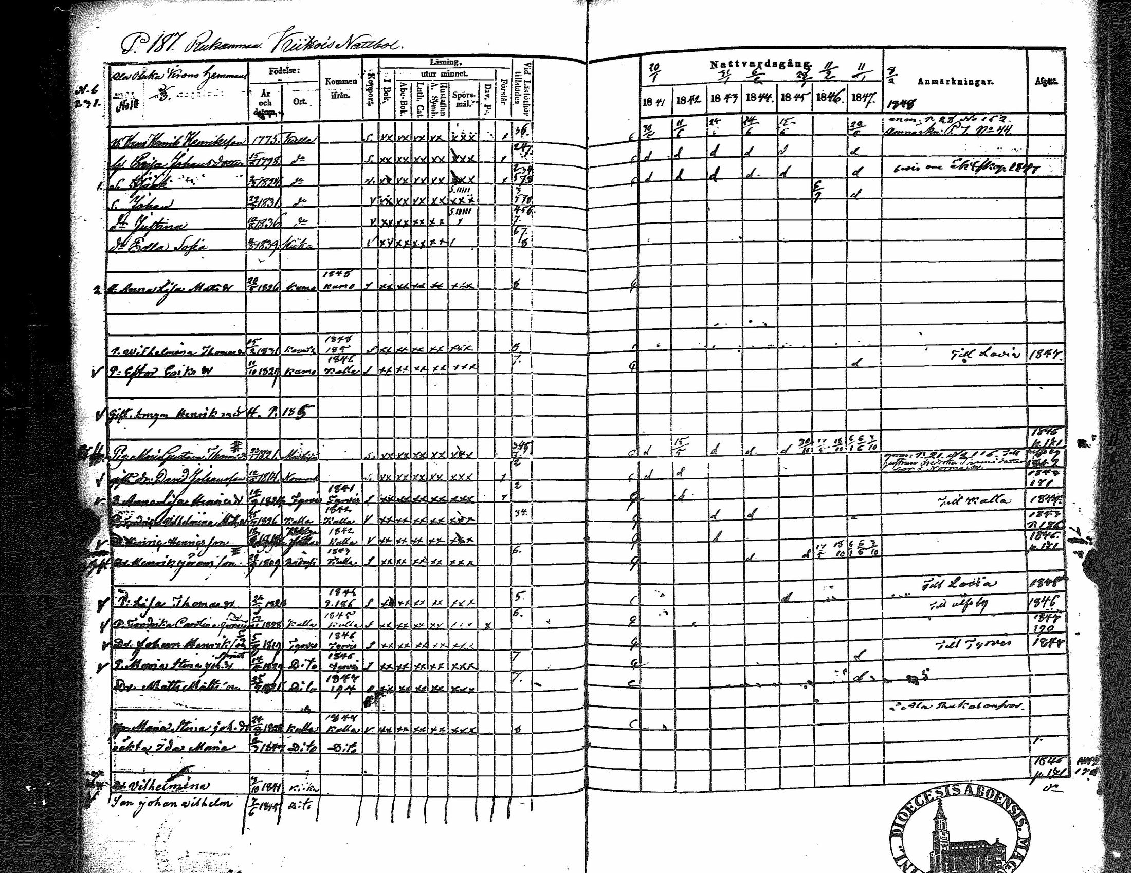 [ ../kirjat/Kirkonkirjat/kiikka/rippikirja_1841-1848_jk823/kuvat/195.jpg ]