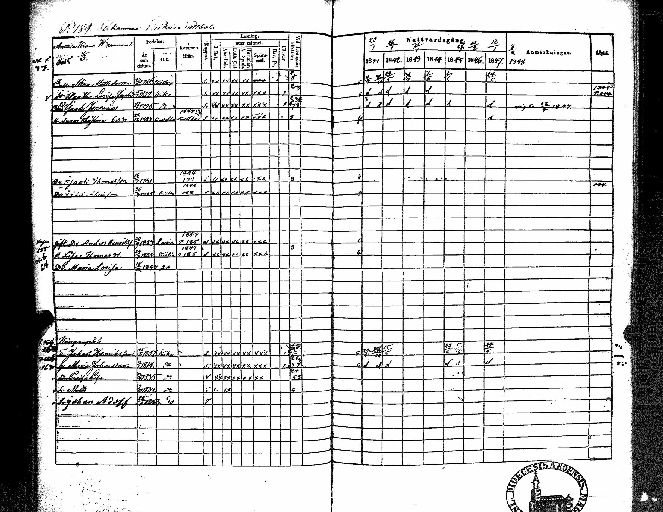 [ ../kirjat/Kirkonkirjat/kiikka/rippikirja_1841-1848_jk823/kuvat/197.jpg ]
