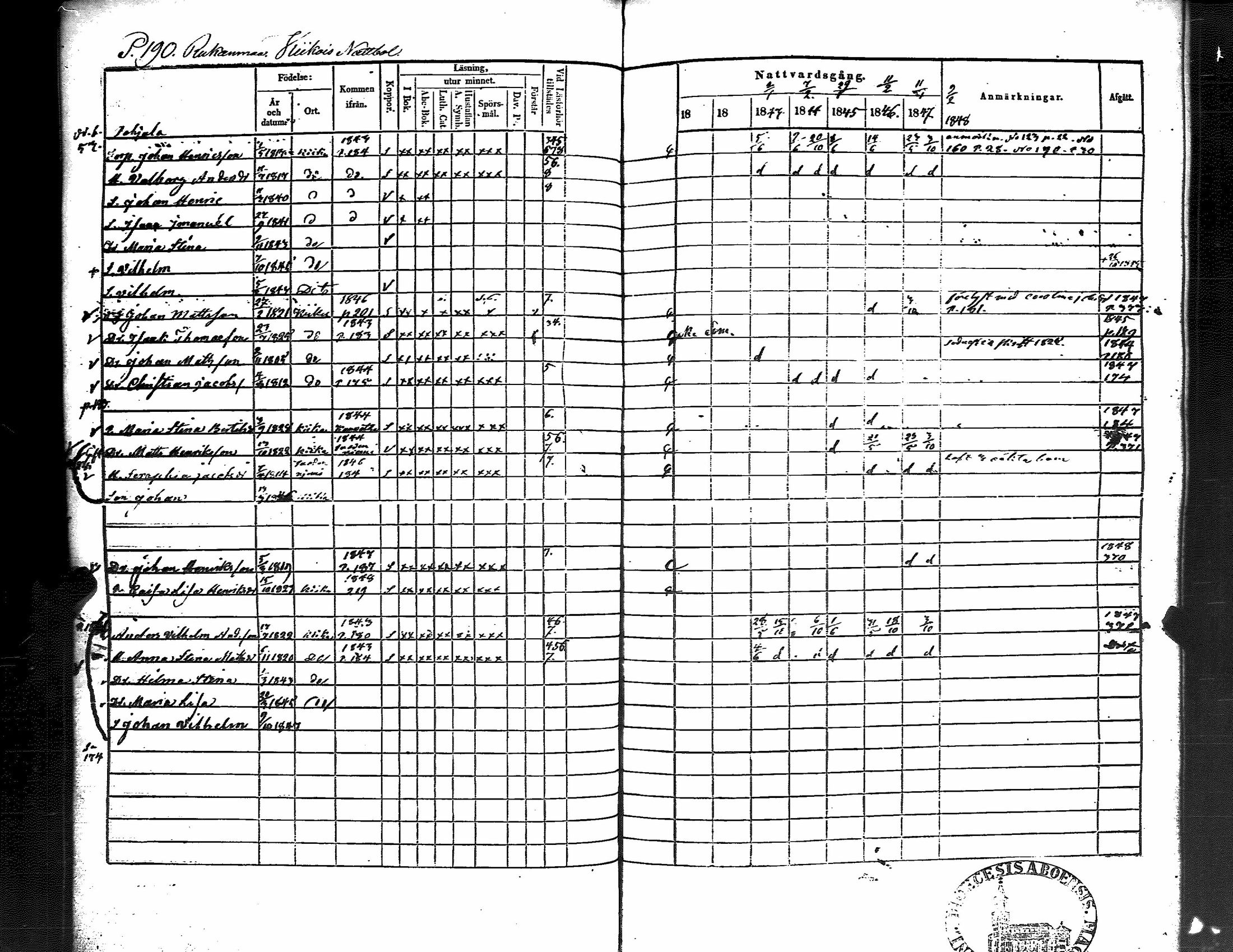 [ ../kirjat/Kirkonkirjat/kiikka/rippikirja_1841-1848_jk823/kuvat/198.jpg ]