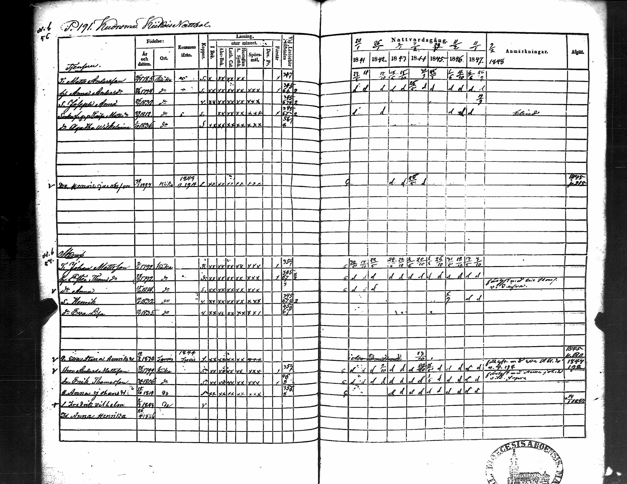 [ ../kirjat/Kirkonkirjat/kiikka/rippikirja_1841-1848_jk823/kuvat/199.jpg ]