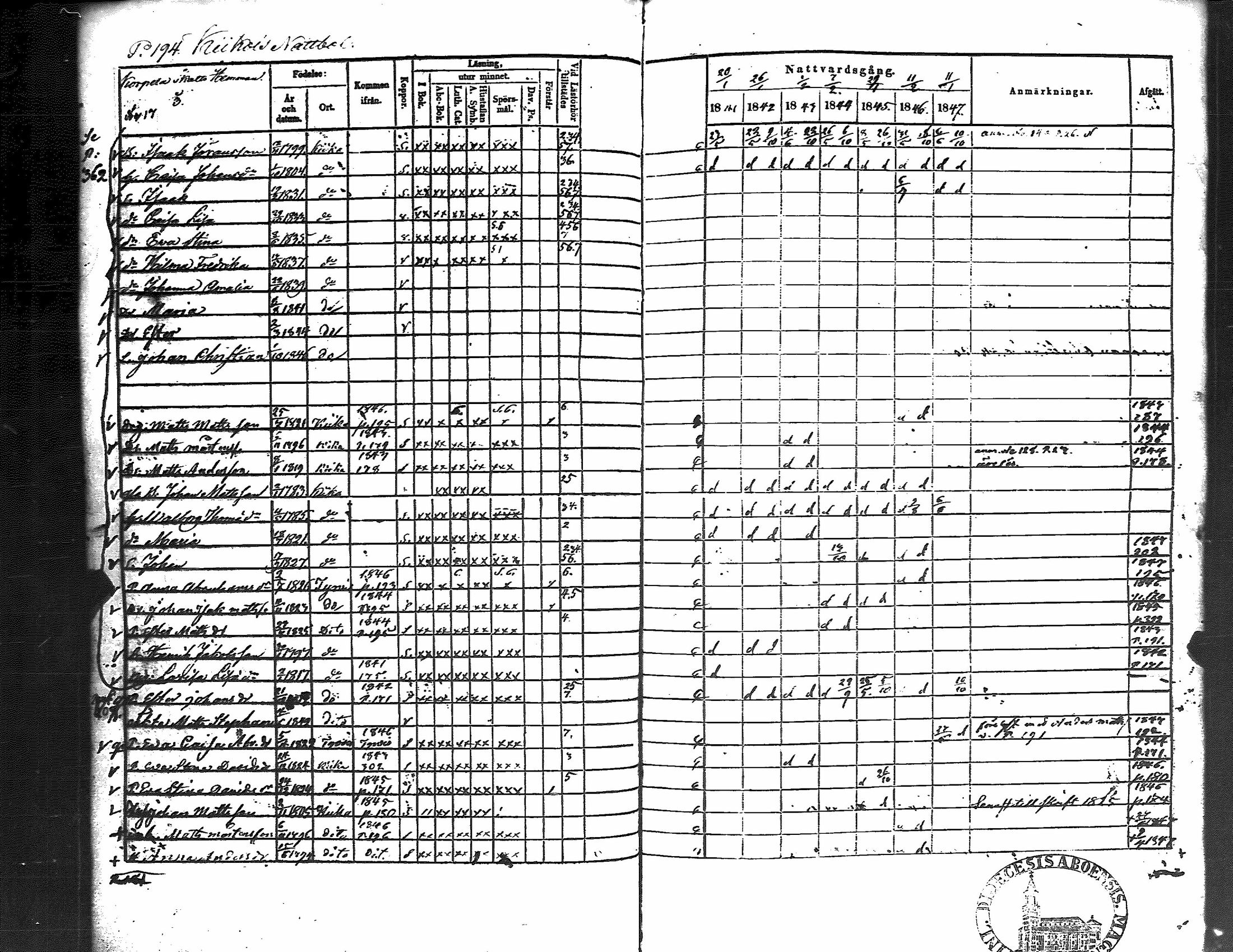 [ ../kirjat/Kirkonkirjat/kiikka/rippikirja_1841-1848_jk823/kuvat/202.jpg ]