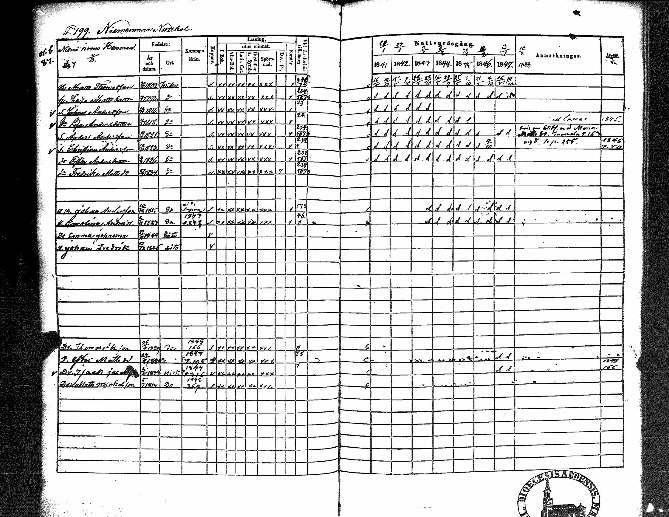 [ ../kirjat/Kirkonkirjat/kiikka/rippikirja_1841-1848_jk823/kuvat/207.jpg ]