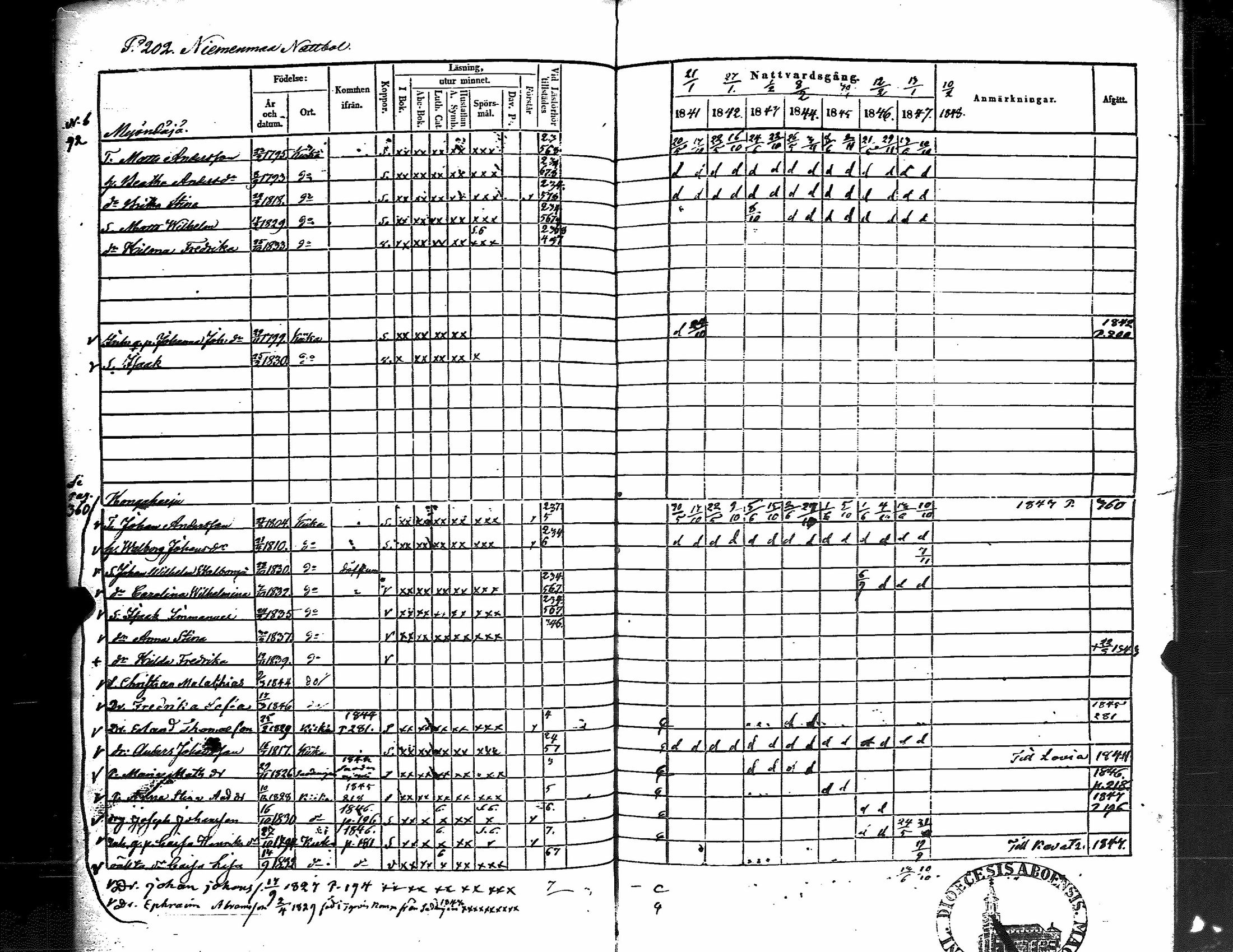 [ ../kirjat/Kirkonkirjat/kiikka/rippikirja_1841-1848_jk823/kuvat/210.jpg ]