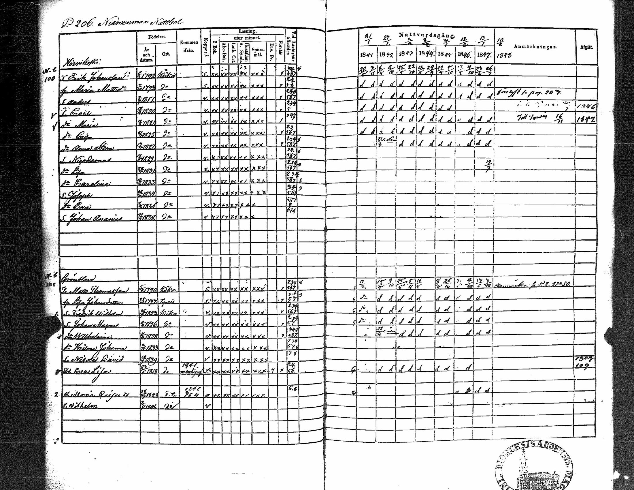 [ ../kirjat/Kirkonkirjat/kiikka/rippikirja_1841-1848_jk823/kuvat/214.jpg ]