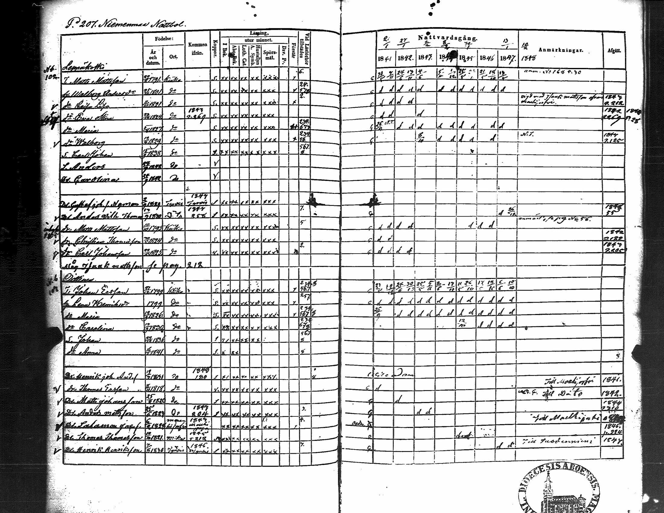 [ ../kirjat/Kirkonkirjat/kiikka/rippikirja_1841-1848_jk823/kuvat/215.jpg ]