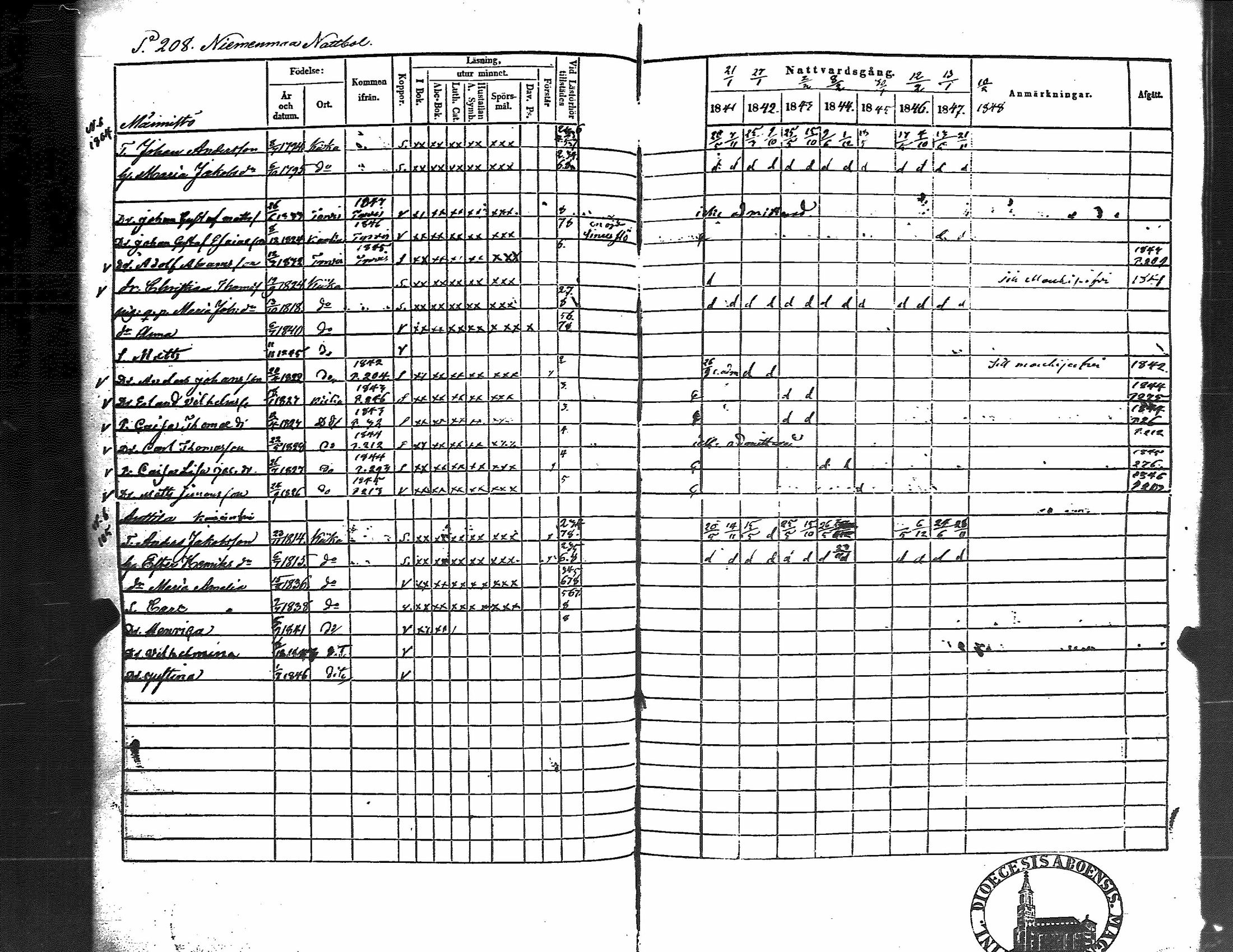 [ ../kirjat/Kirkonkirjat/kiikka/rippikirja_1841-1848_jk823/kuvat/216.jpg ]