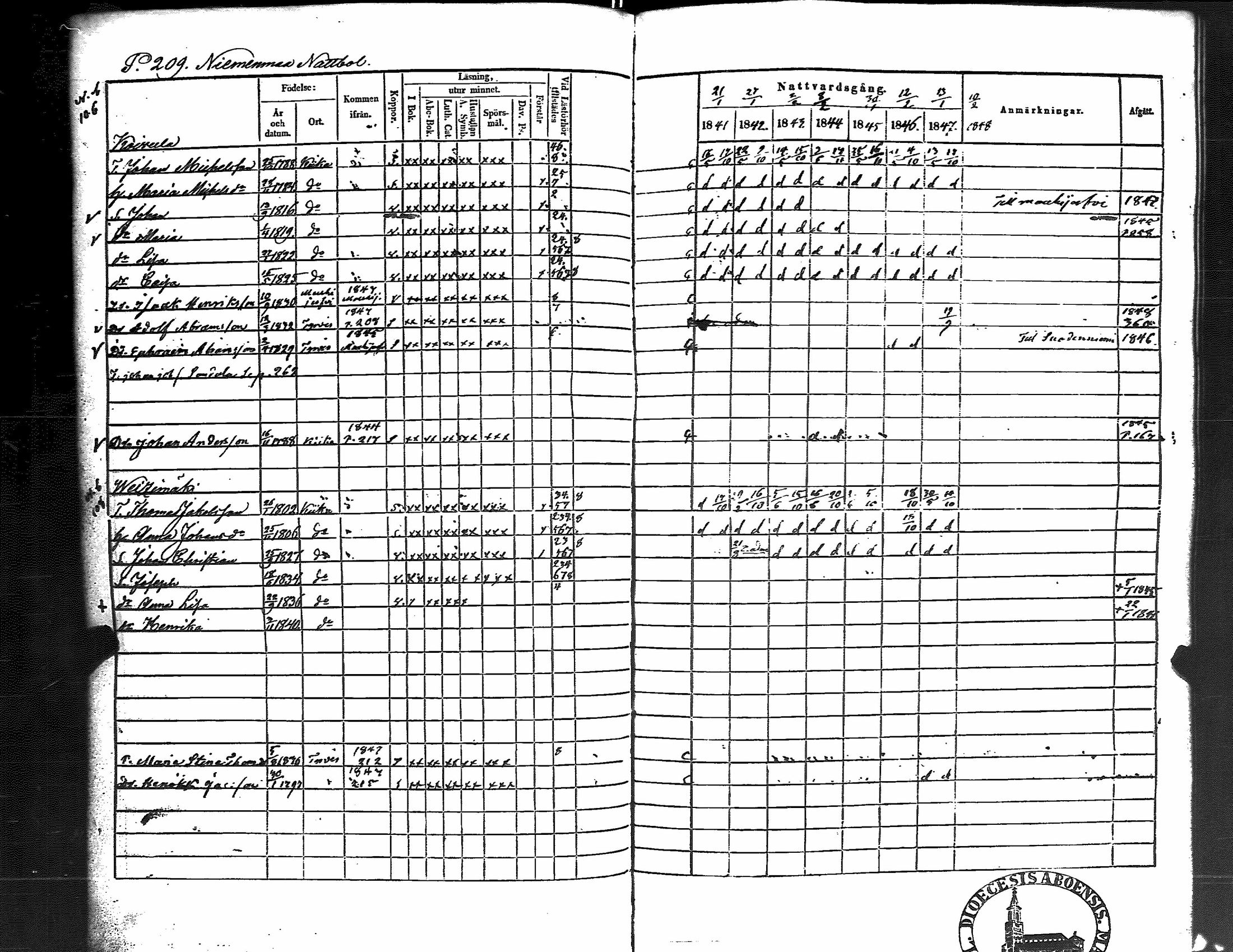 [ ../kirjat/Kirkonkirjat/kiikka/rippikirja_1841-1848_jk823/kuvat/217.jpg ]