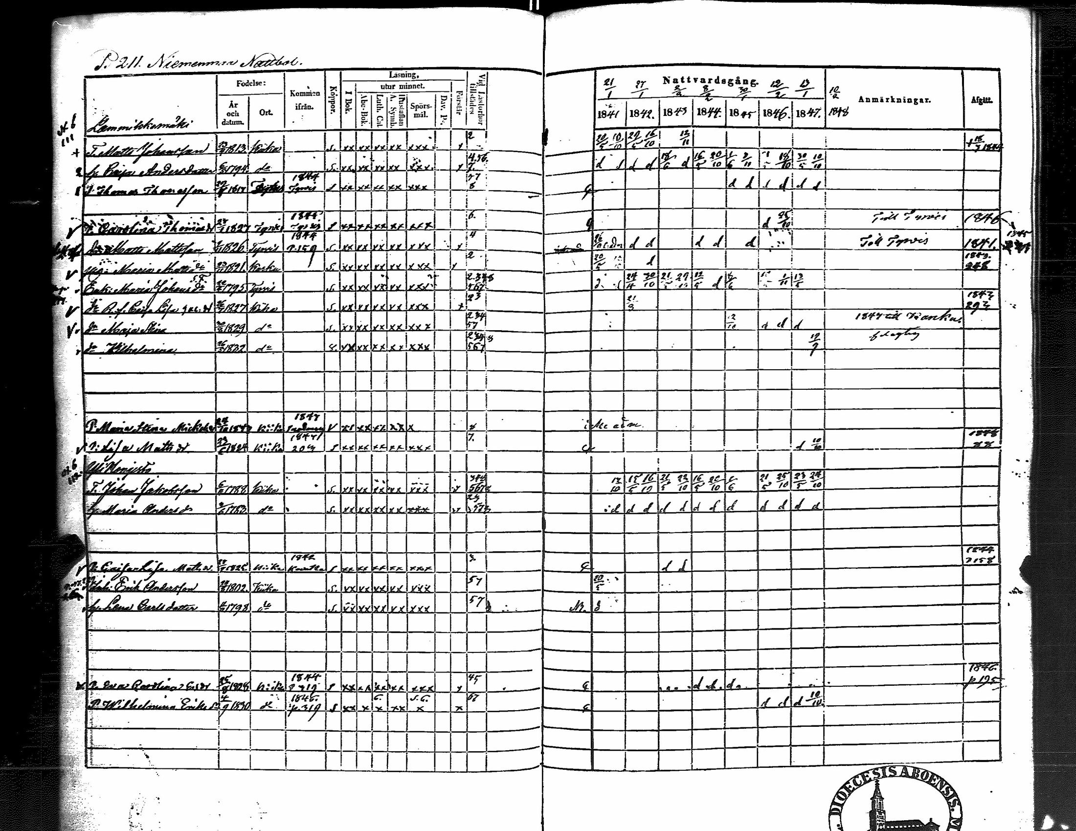 [ ../kirjat/Kirkonkirjat/kiikka/rippikirja_1841-1848_jk823/kuvat/219.jpg ]