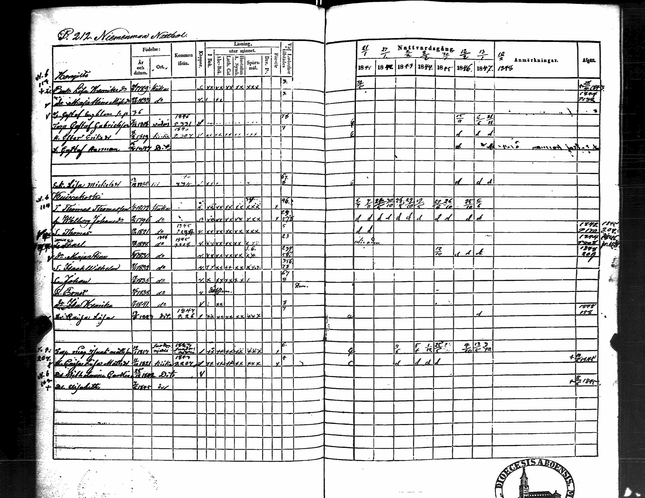 [ ../kirjat/Kirkonkirjat/kiikka/rippikirja_1841-1848_jk823/kuvat/220.jpg ]