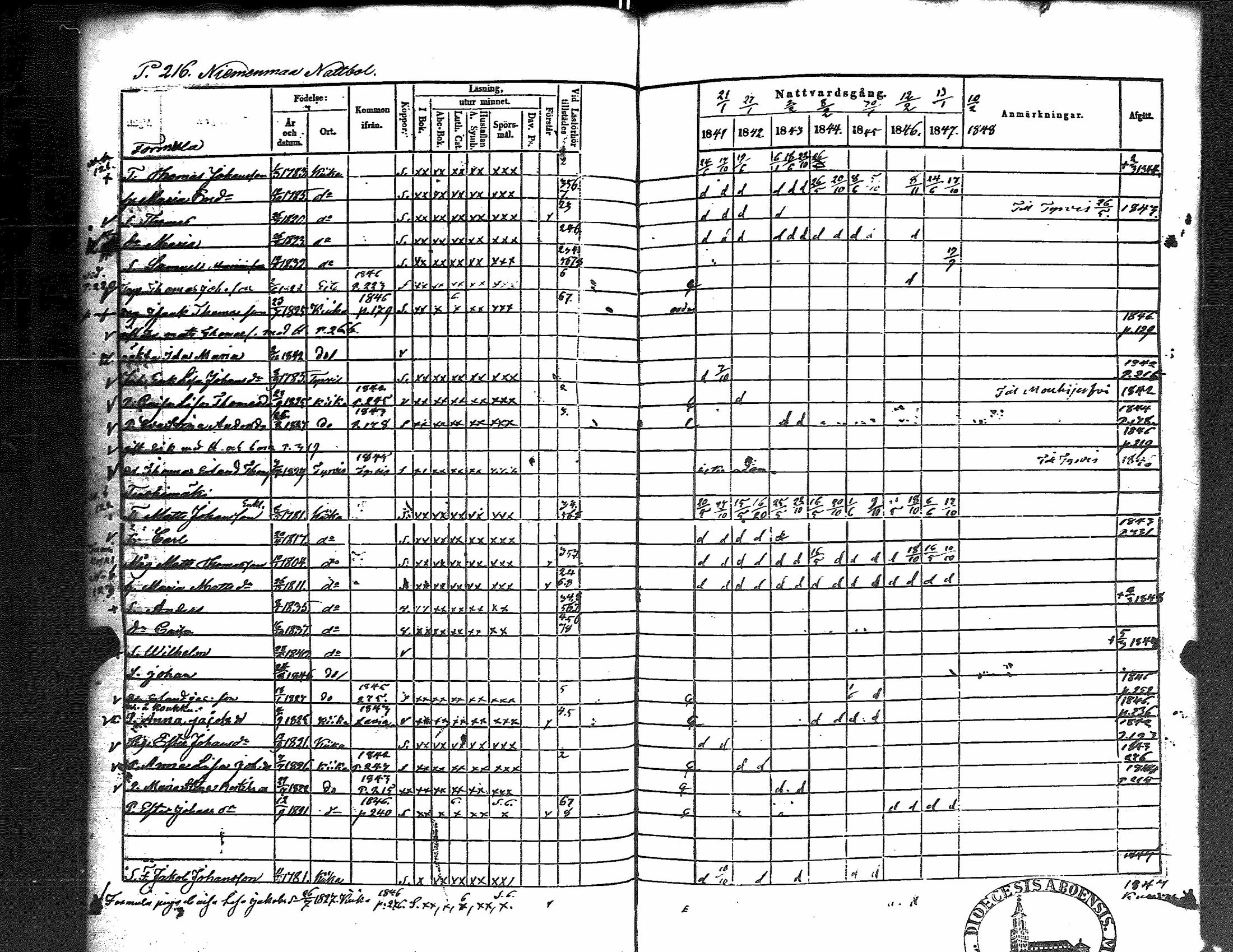 [ ../kirjat/Kirkonkirjat/kiikka/rippikirja_1841-1848_jk823/kuvat/224.jpg ]