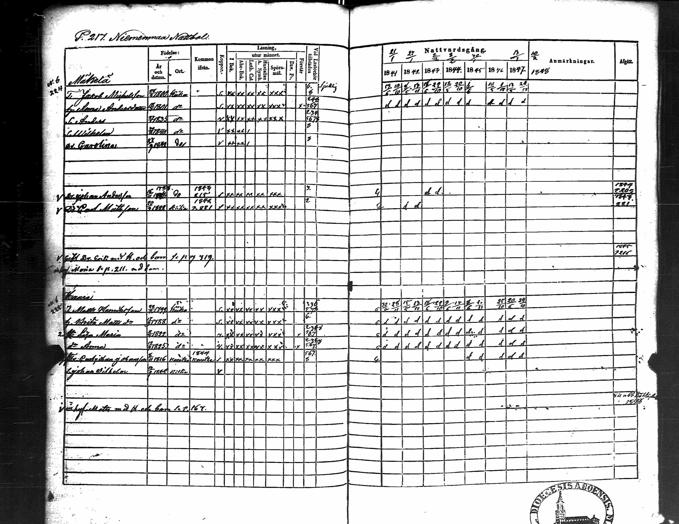 [ ../kirjat/Kirkonkirjat/kiikka/rippikirja_1841-1848_jk823/kuvat/225.jpg ]