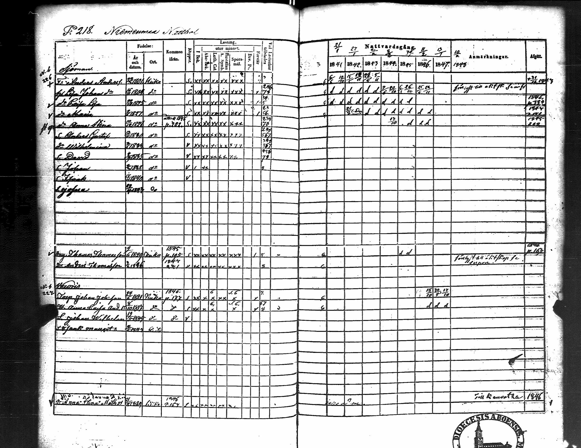 [ ../kirjat/Kirkonkirjat/kiikka/rippikirja_1841-1848_jk823/kuvat/226.jpg ]