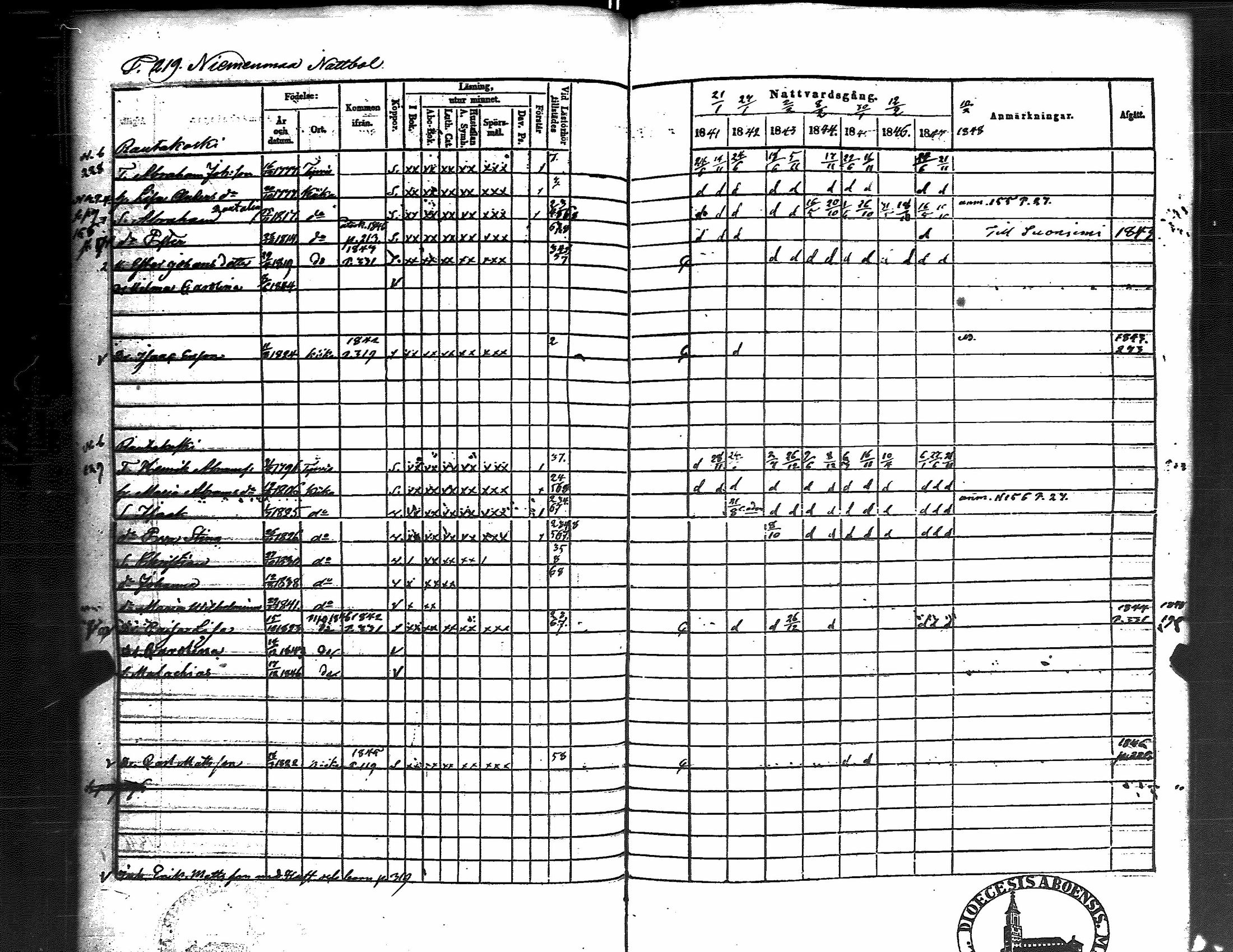 [ ../kirjat/Kirkonkirjat/kiikka/rippikirja_1841-1848_jk823/kuvat/227.jpg ]