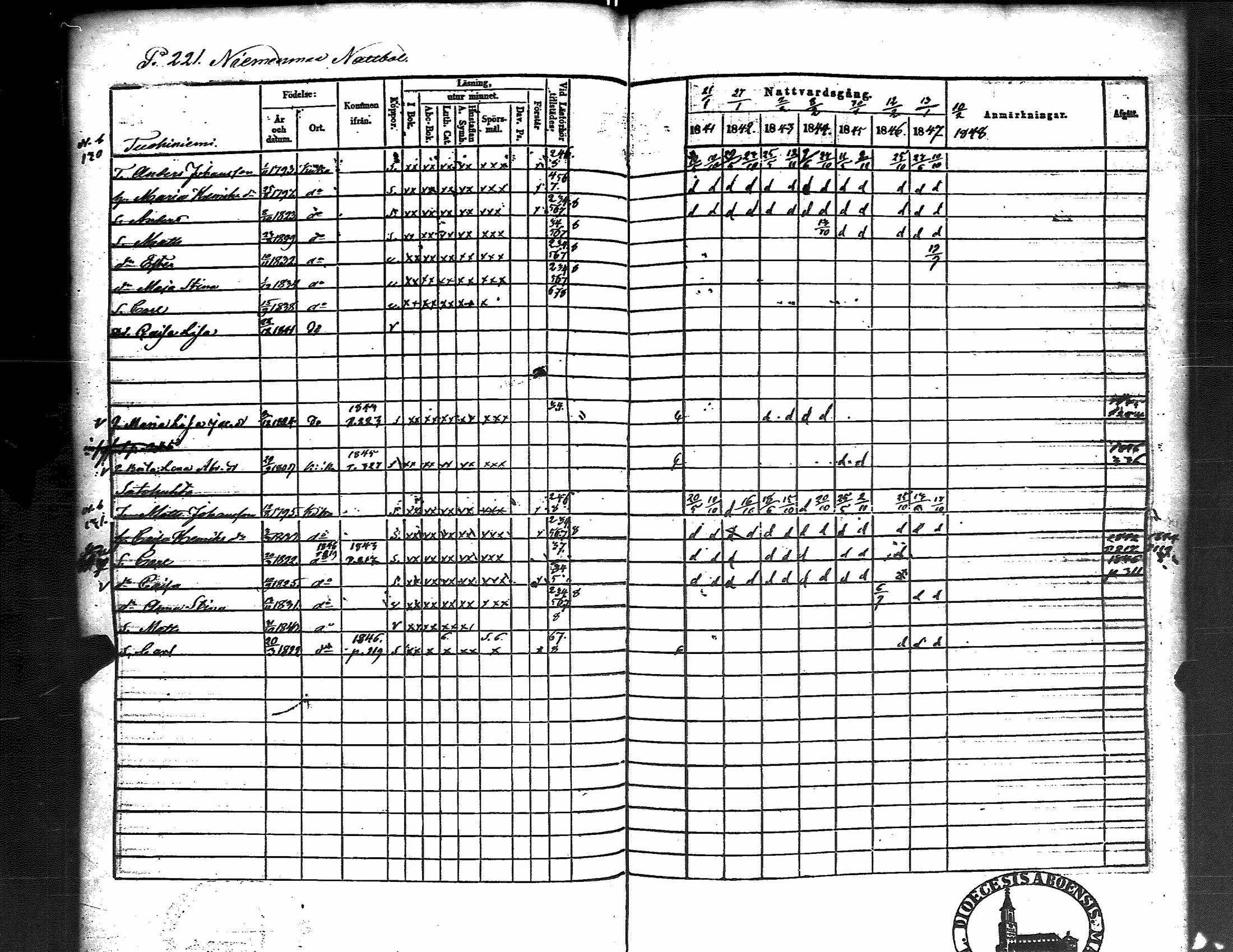 [ ../kirjat/Kirkonkirjat/kiikka/rippikirja_1841-1848_jk823/kuvat/229.jpg ]